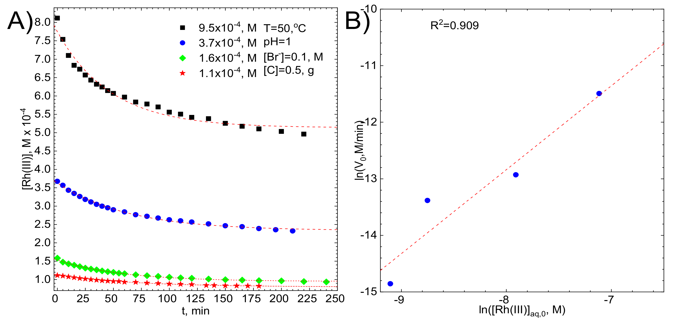 Molecules 26 03862 g007 550