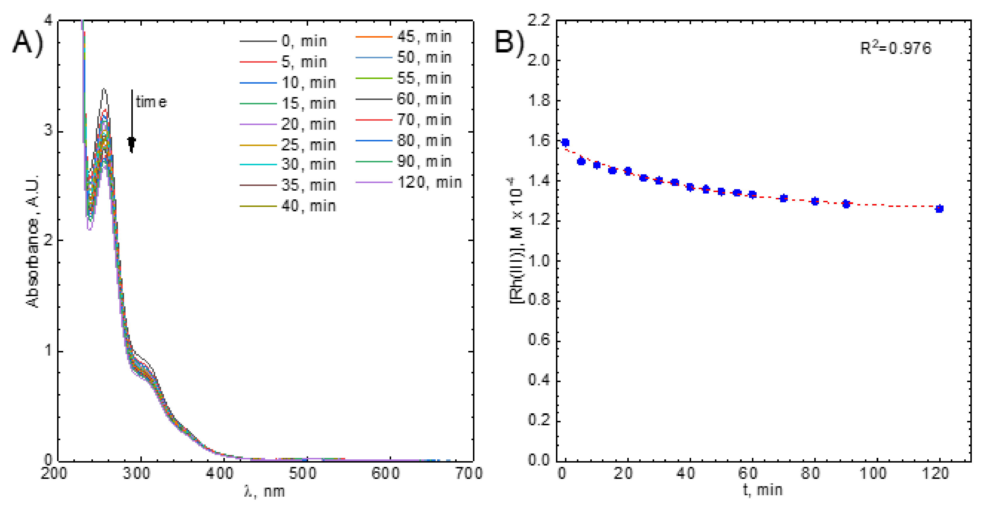 Molecules 26 03862 g009 550