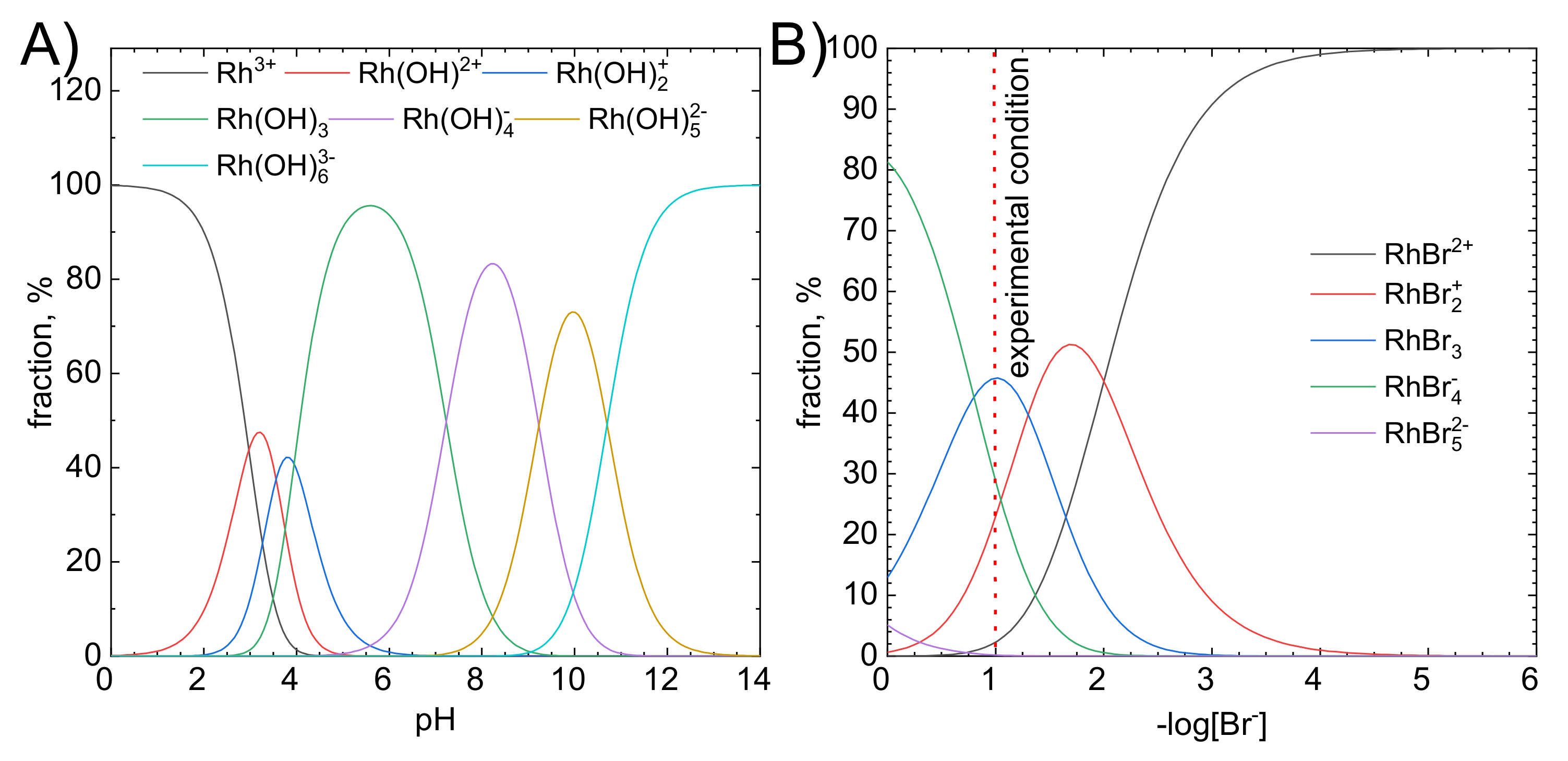 Molecules 26 03862 g010 550