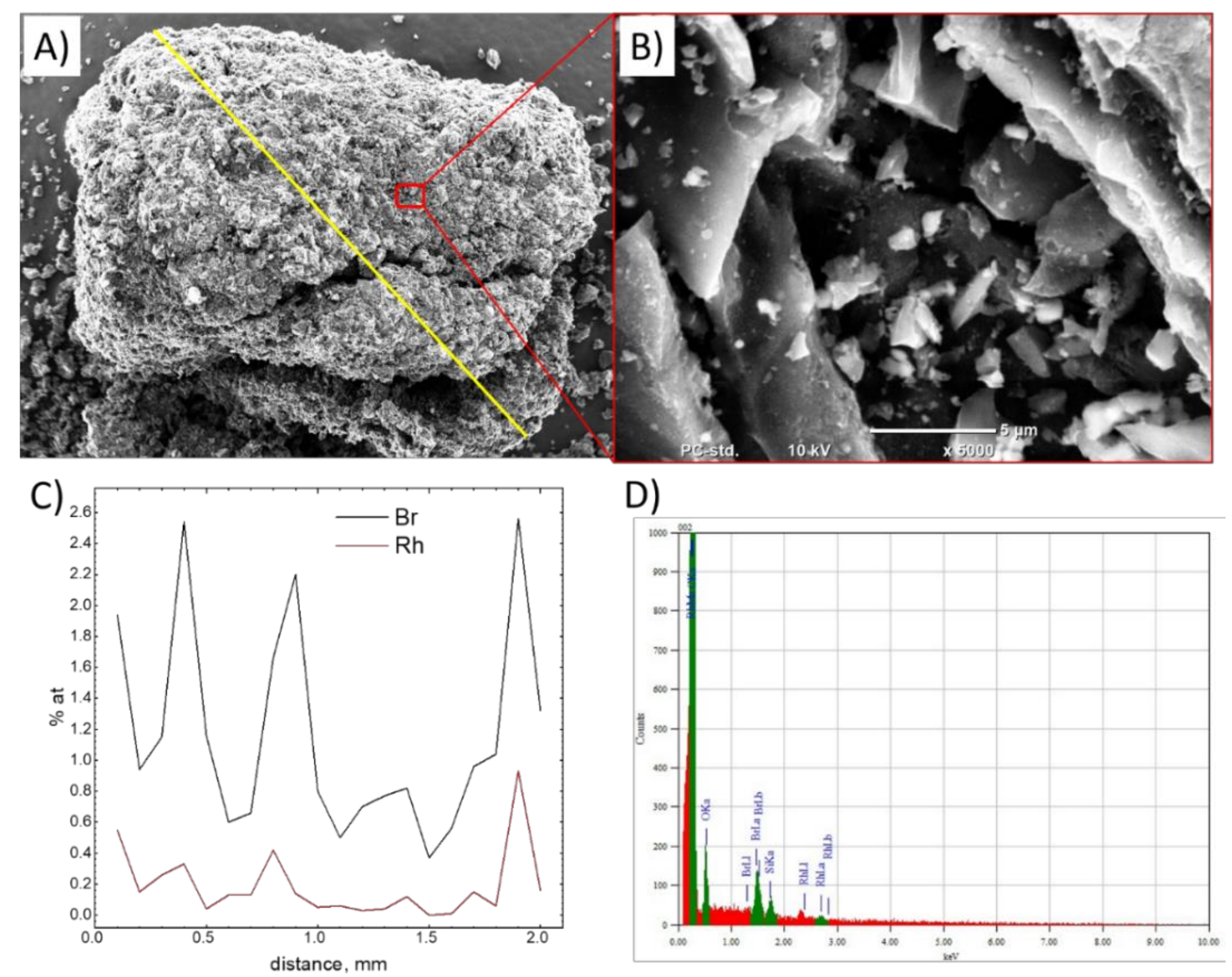 Molecules 26 03862 g014 550