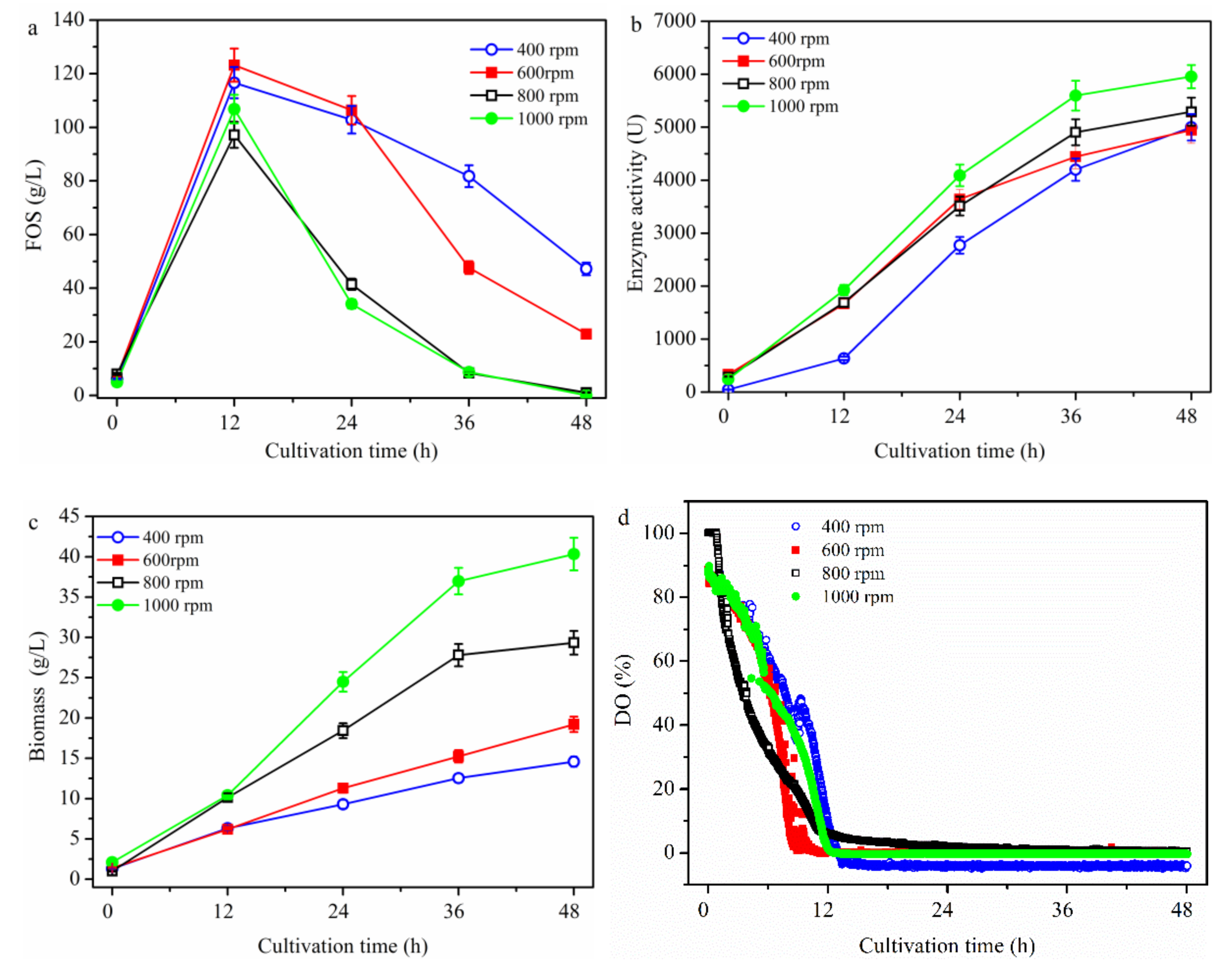 Molecules 26 03867 g002