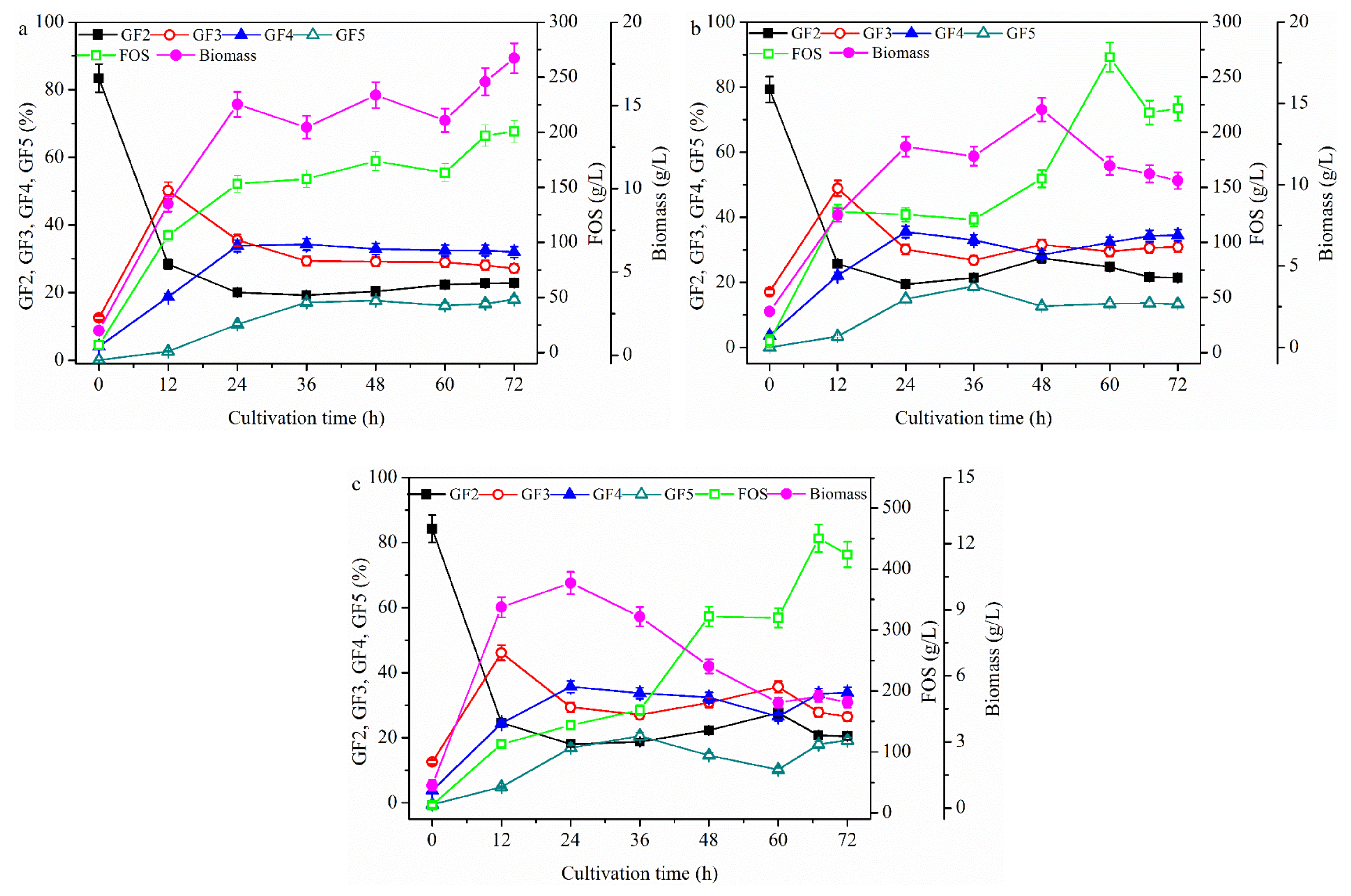 Molecules 26 03867 g007