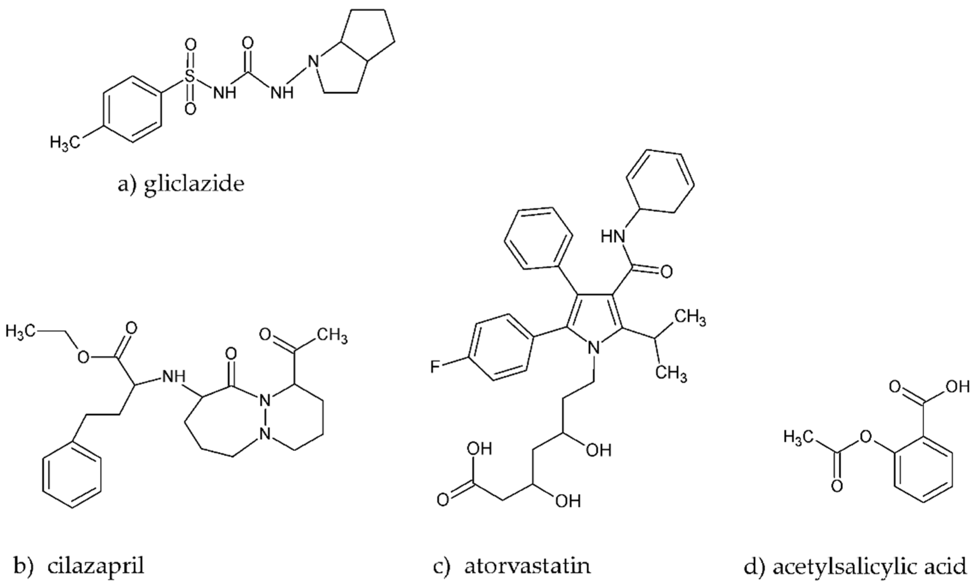 How Does Glycation Affect Binding Parameters of the Albumin