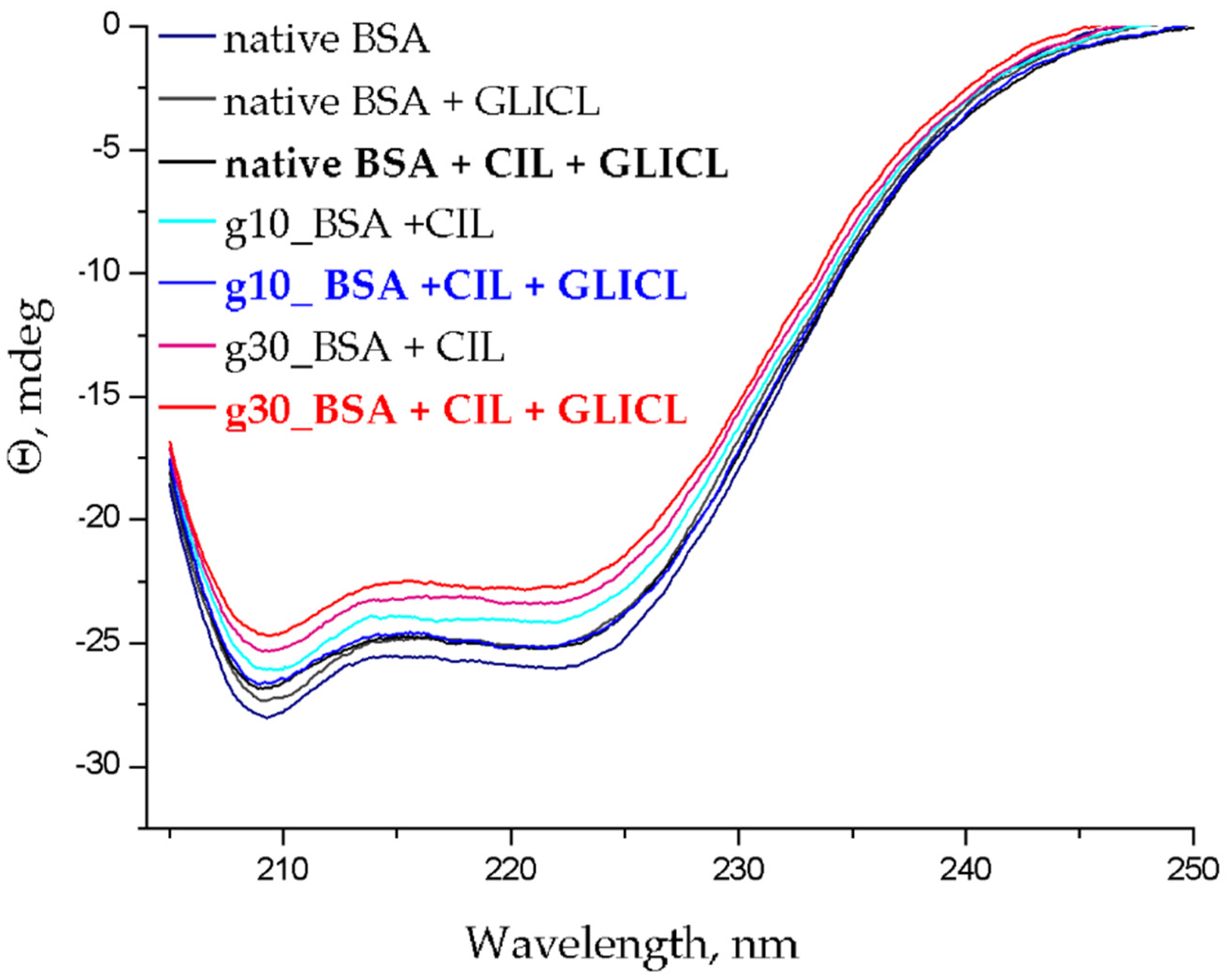 Molecules 26 03869 g006