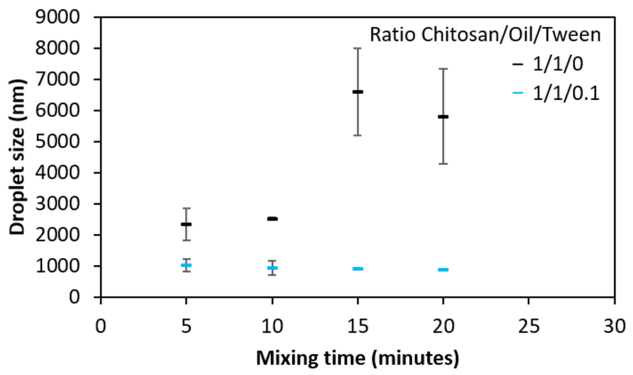 Molecules 26 03873 g003