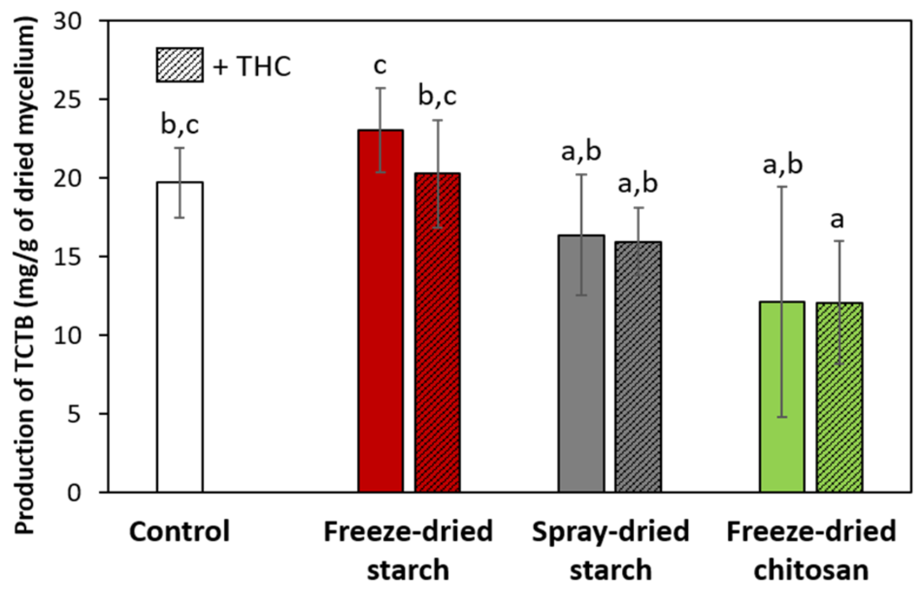 Molecules 26 03873 g012