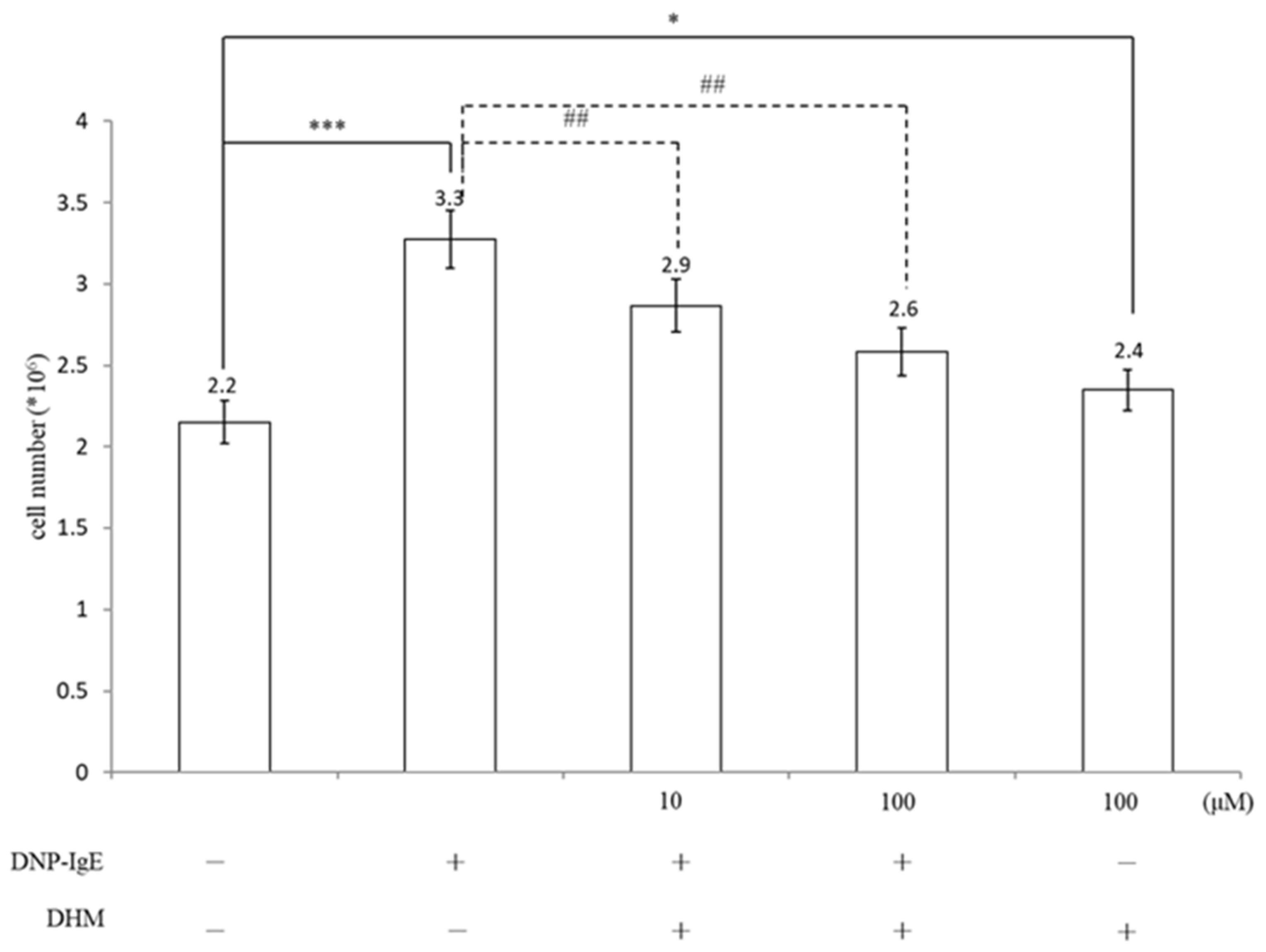 Molecules 26 03877 g001 550