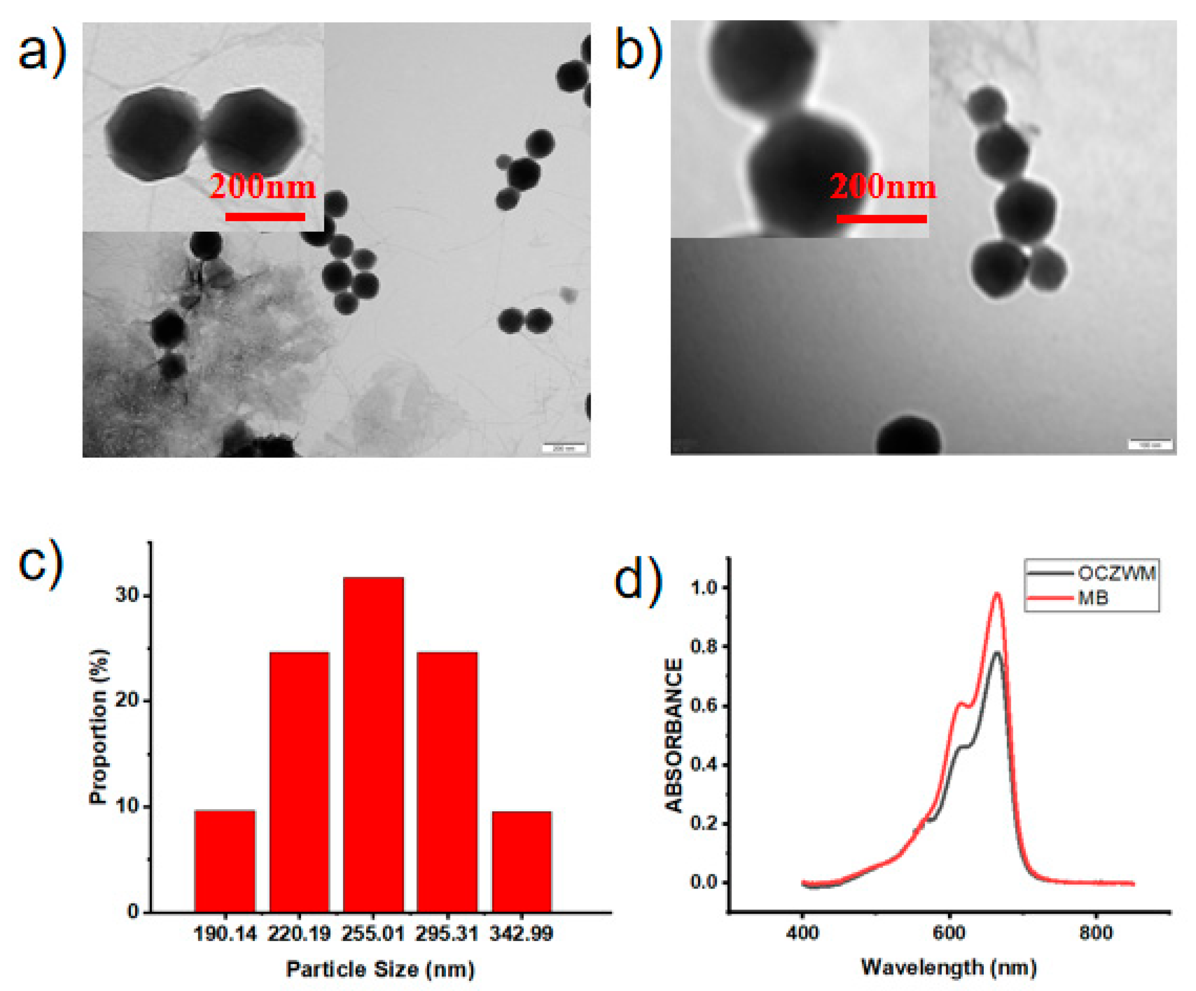 Molecules 26 03878 g001 550