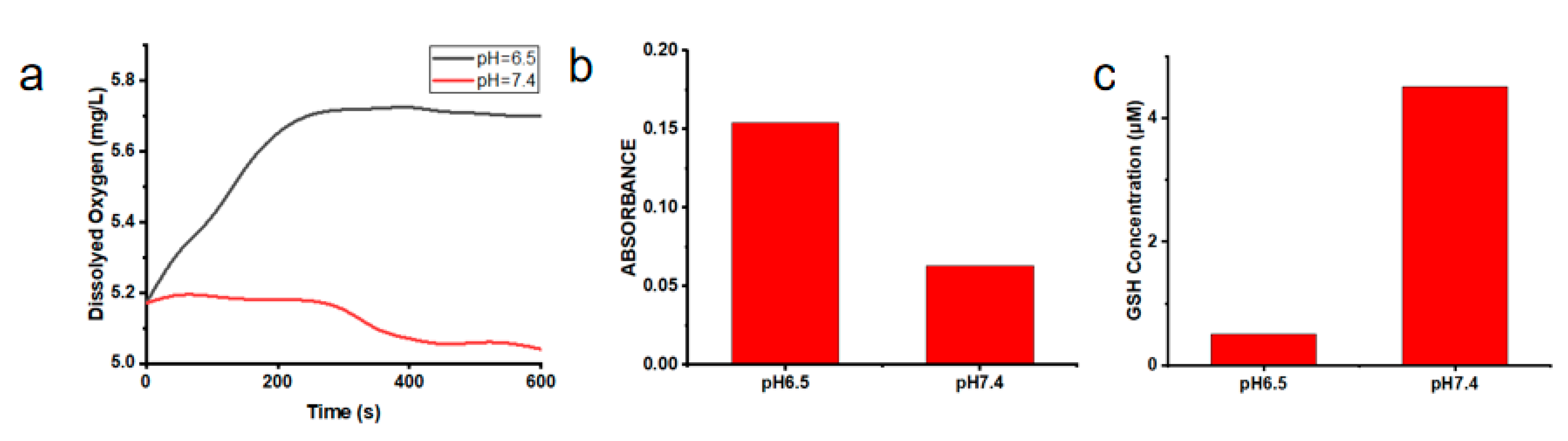 Molecules 26 03878 g002 550
