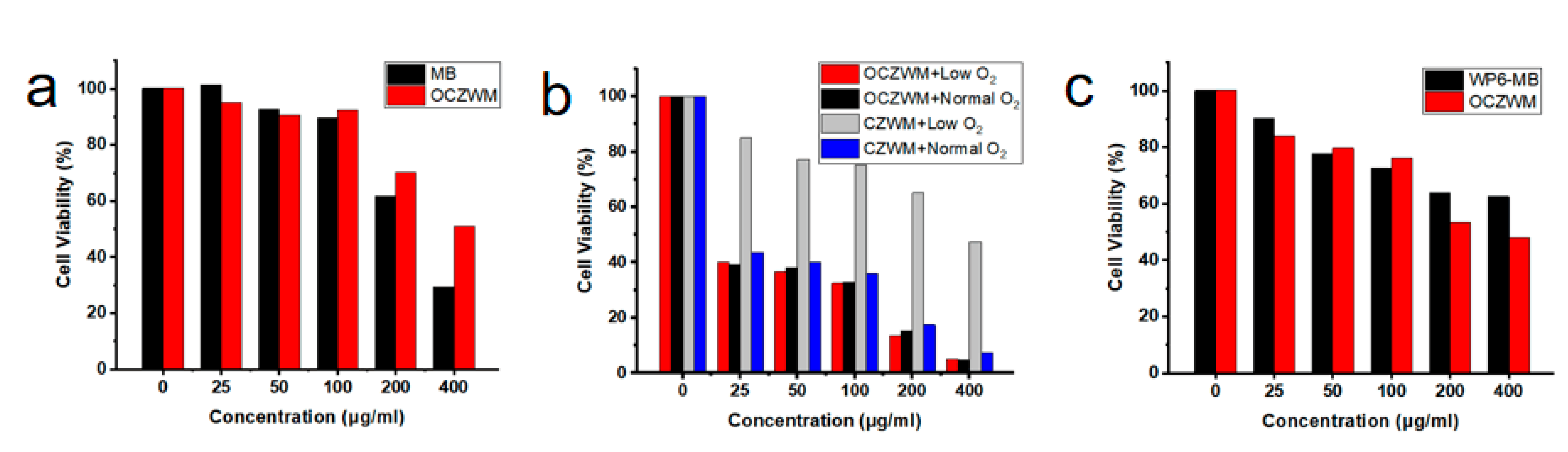 Molecules 26 03878 g004 550