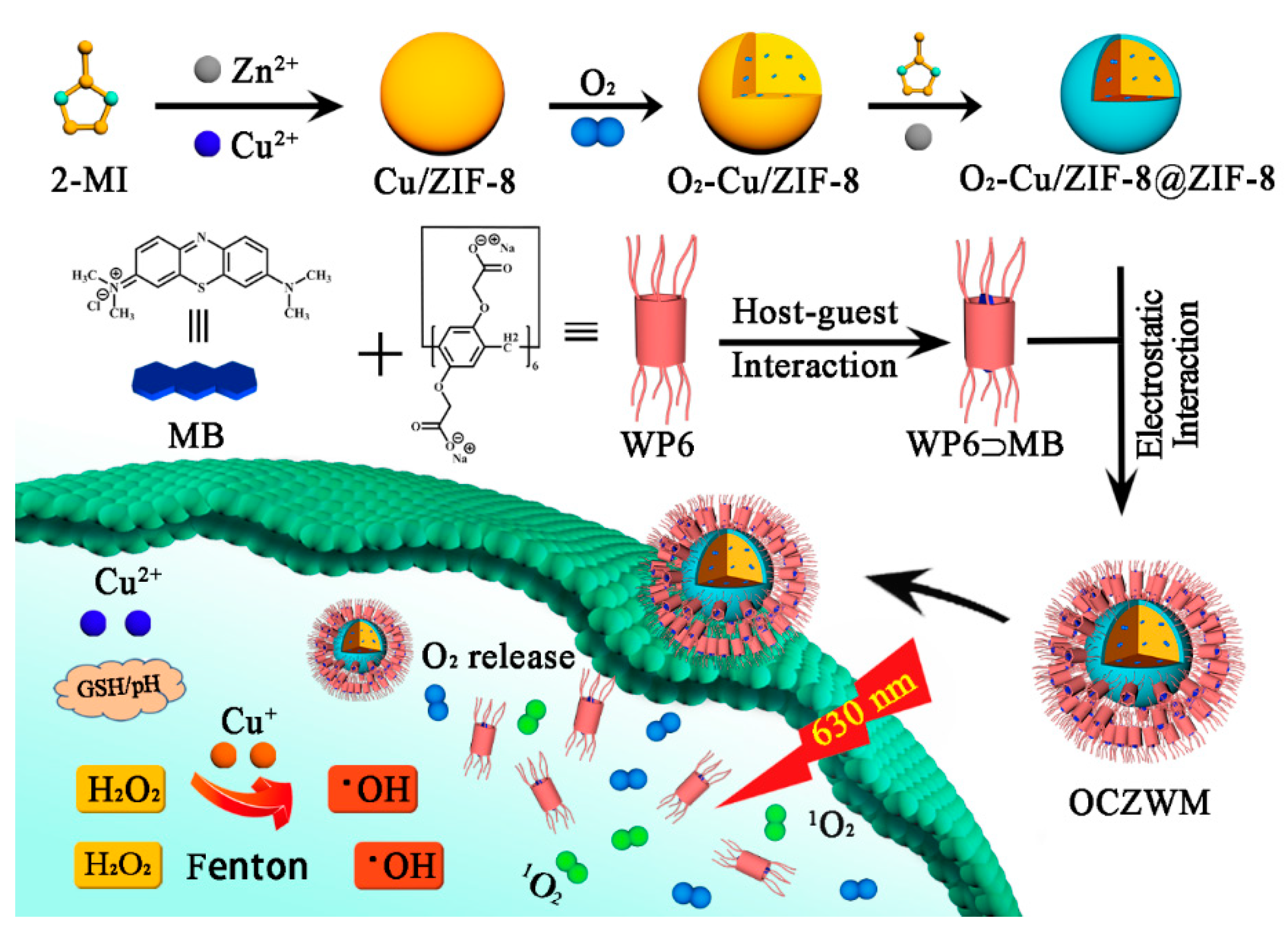 Molecules 26 03878 sch001 550