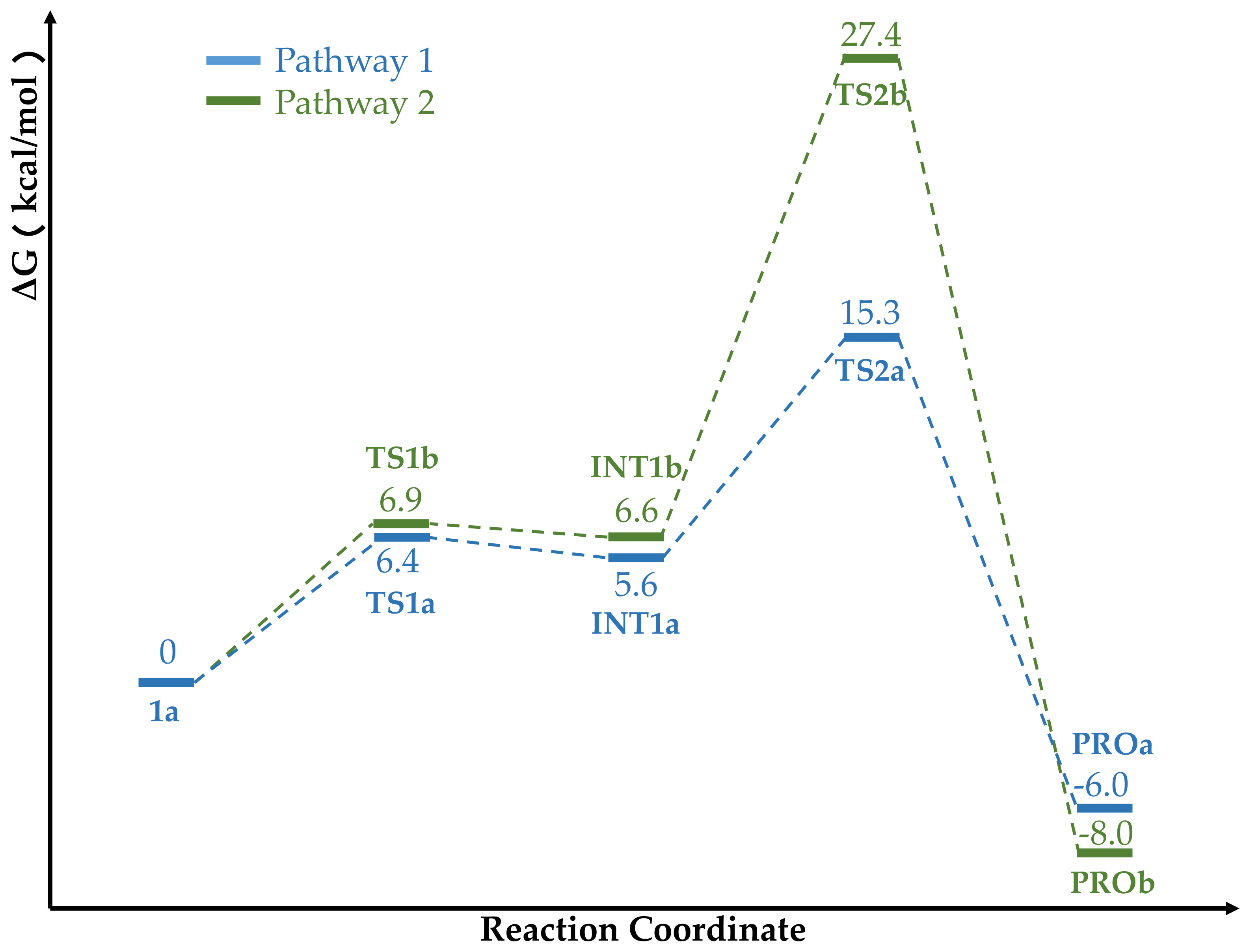 Molecules 26 03884 g006 550