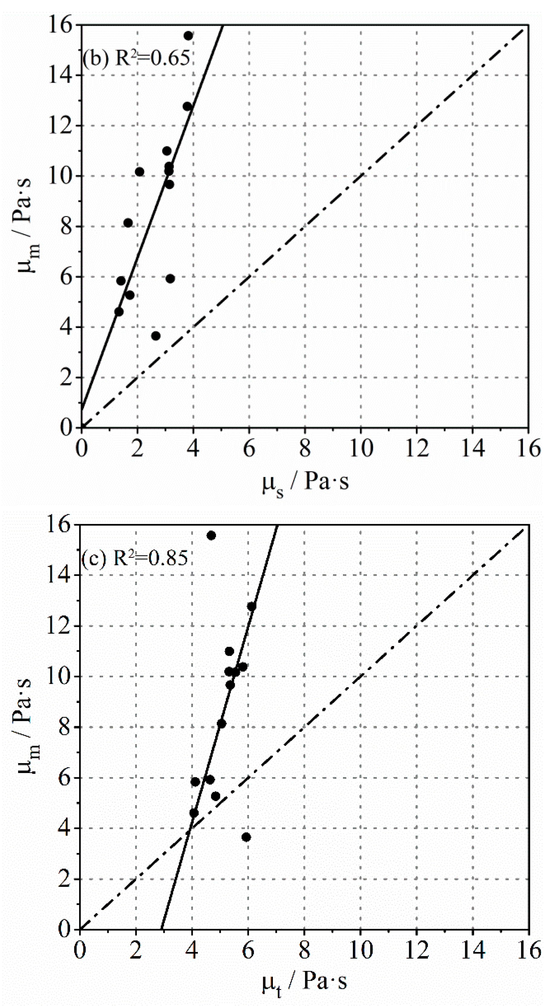 Molecules 26 03889 g003b