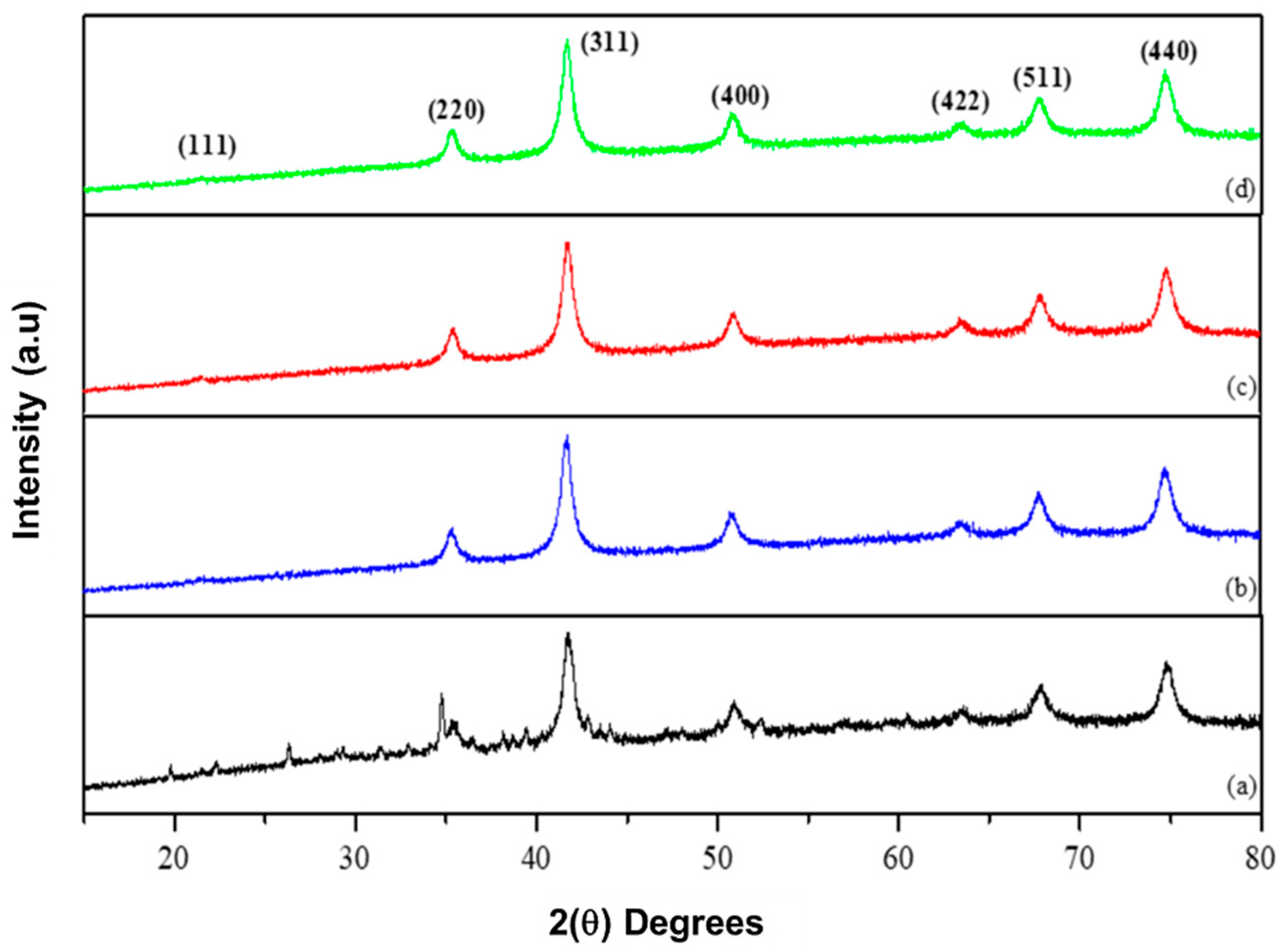 Molecules 26 03893 g002
