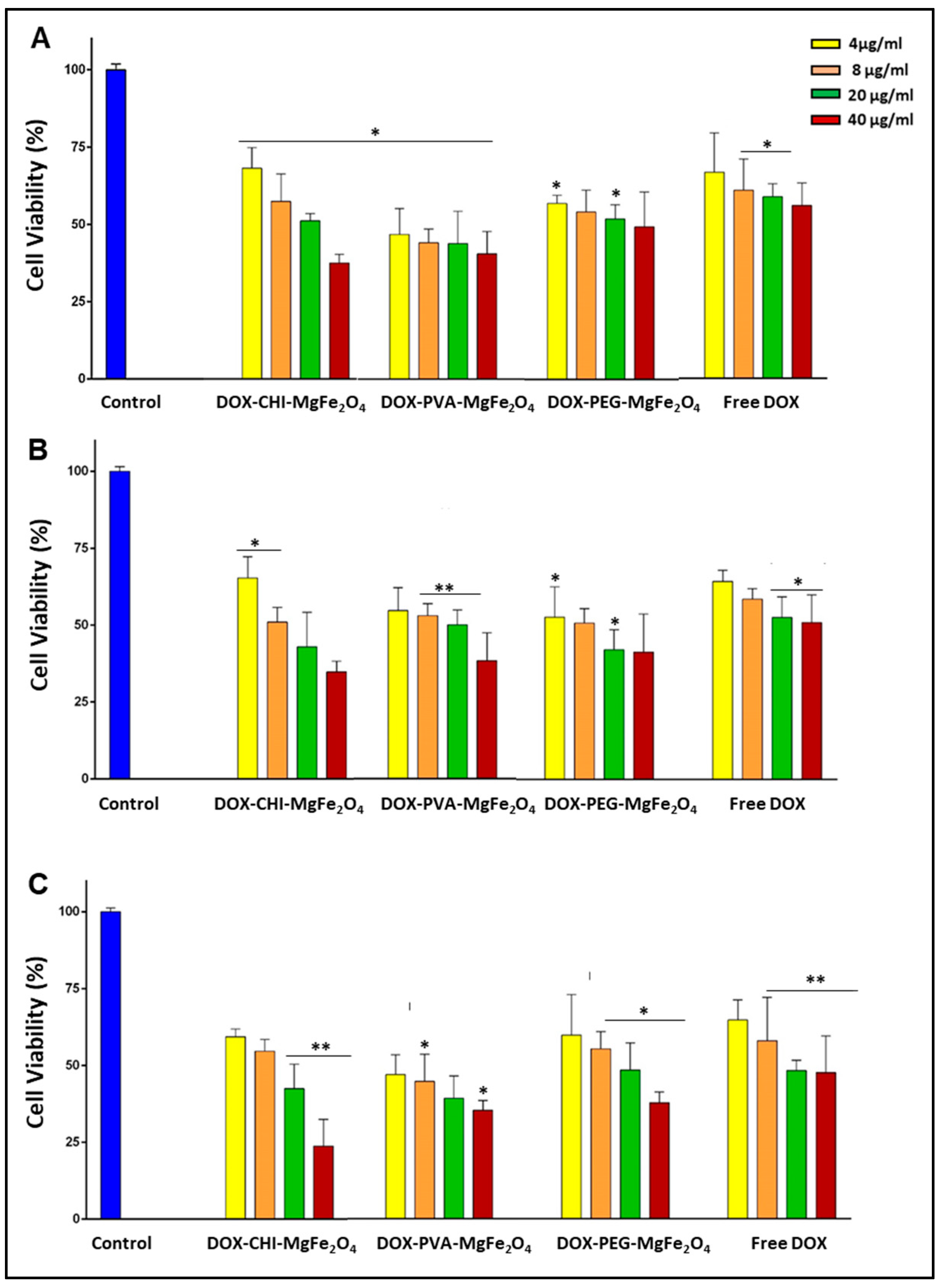 Molecules 26 03893 g007