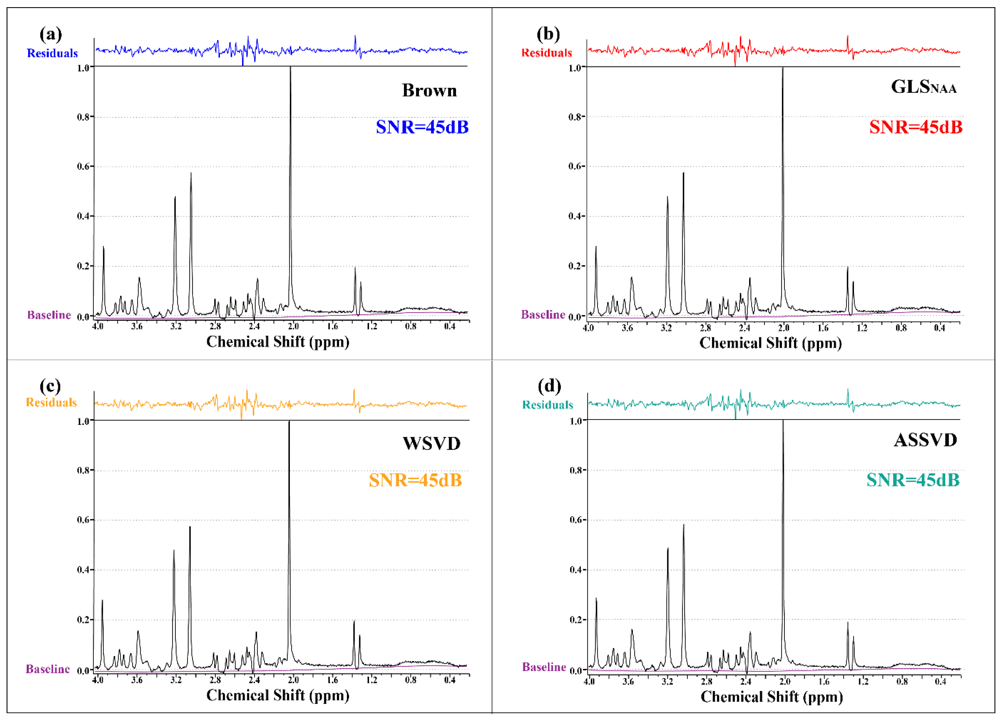 Molecules 26 03896 g005