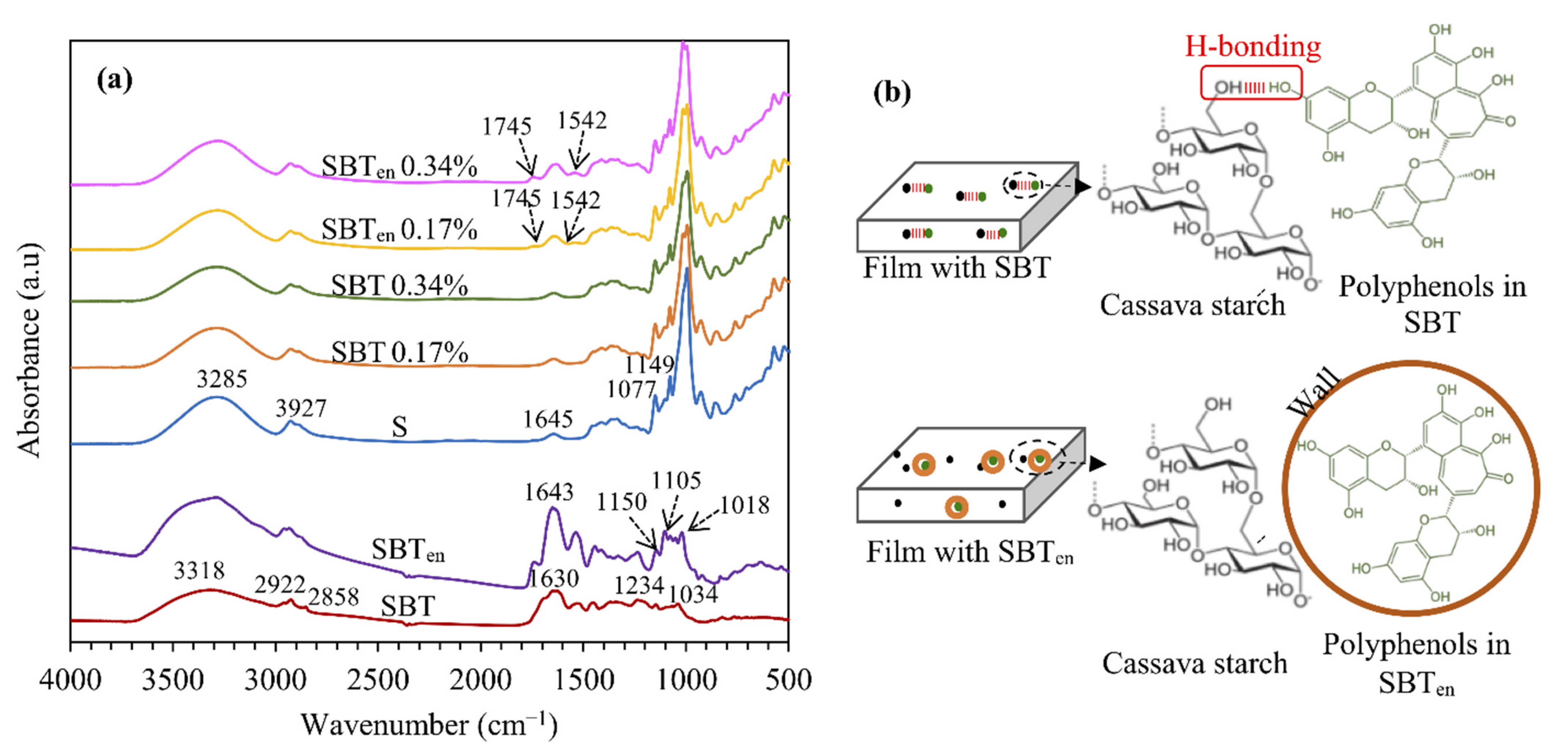 Molecules 26 03898 g001 550