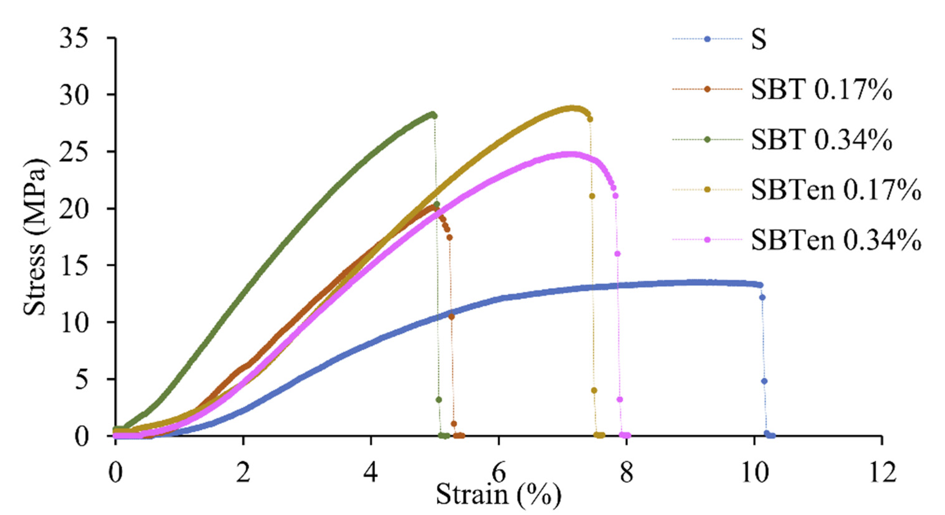 Molecules 26 03898 g003 550