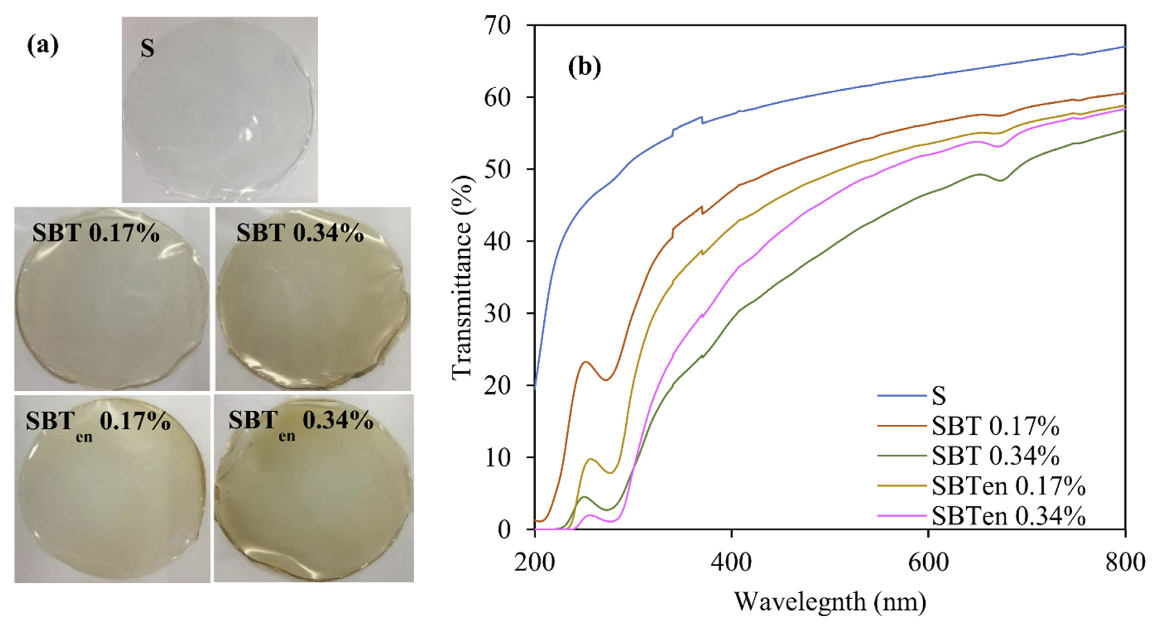 Molecules 26 03898 g004 550