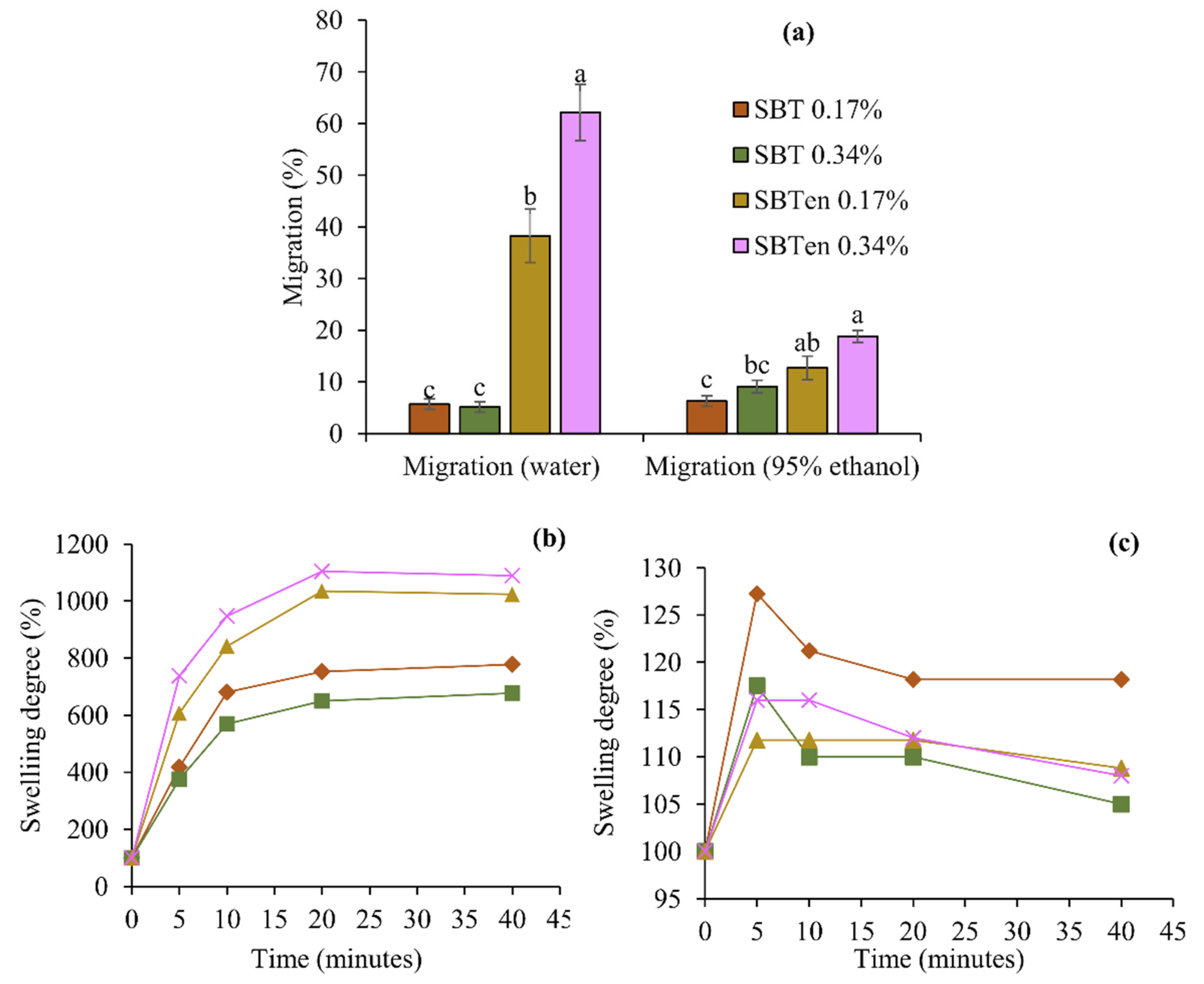 Molecules 26 03898 g005 550