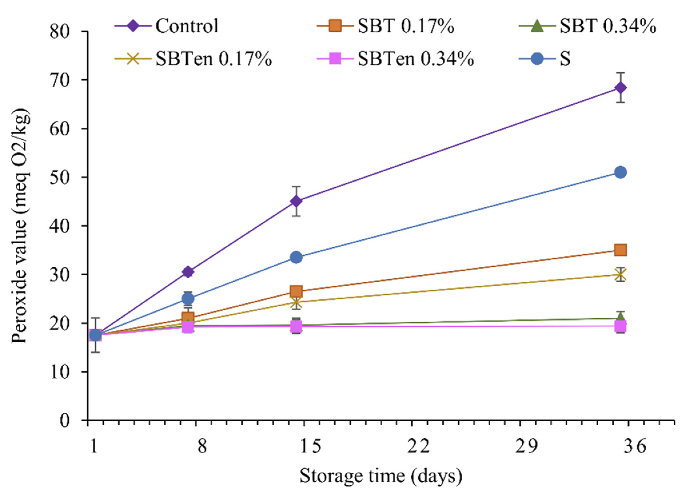 Molecules 26 03898 g006 550