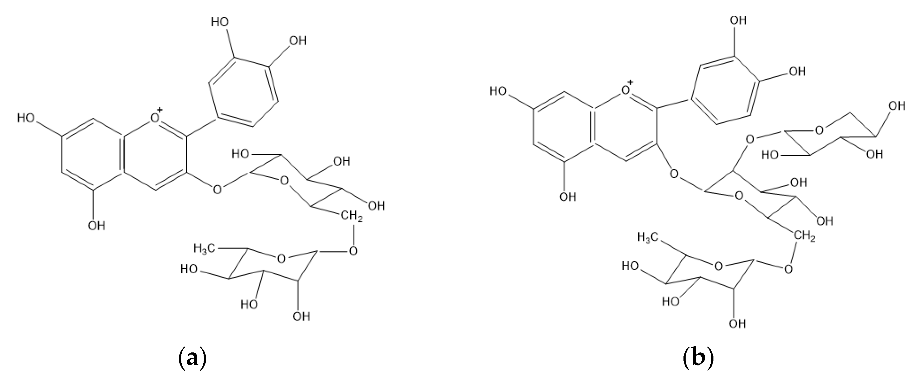 Molecules | Free Full-Text | Review of Functional and 