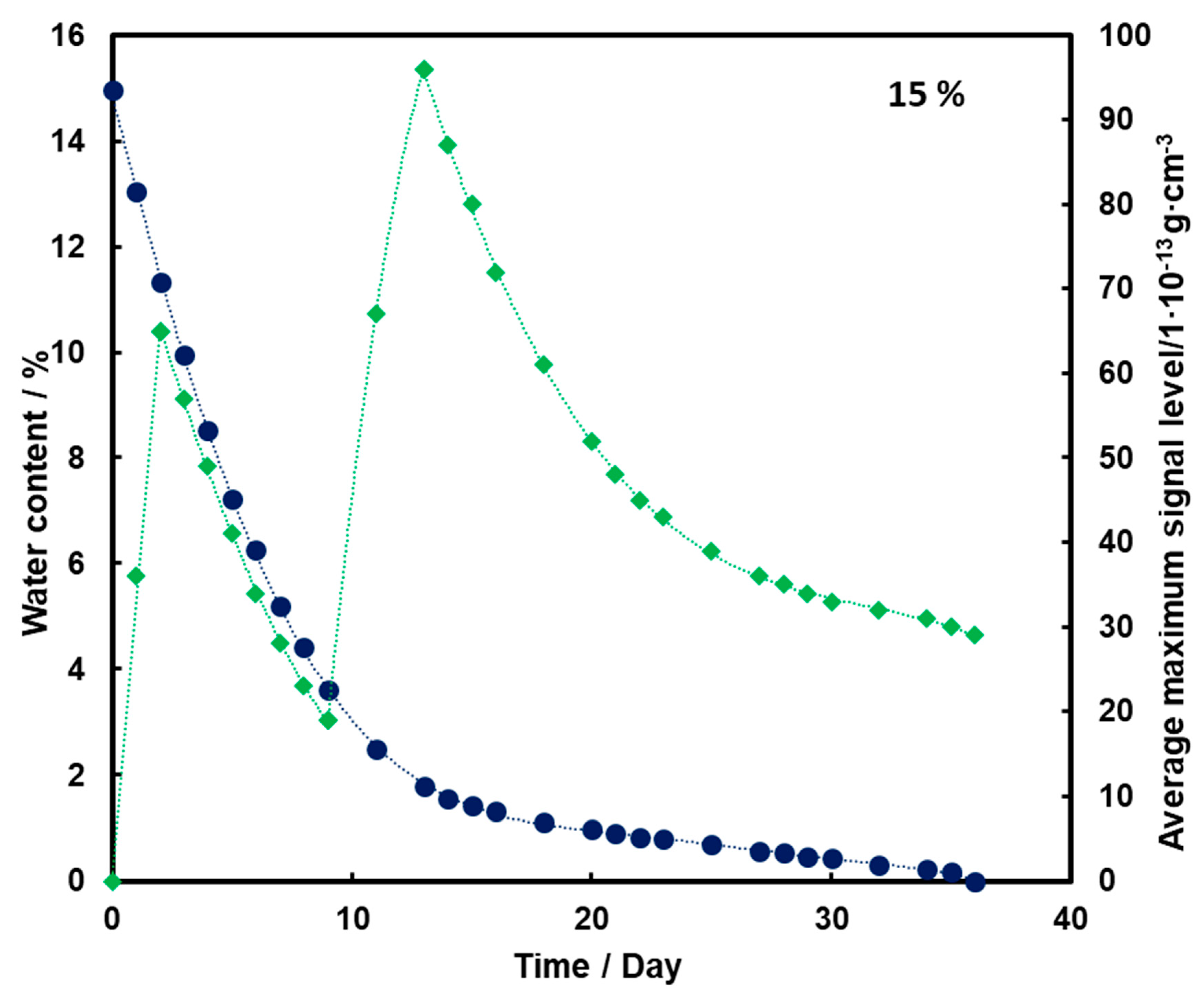 Molecules 26 03908 g005 Molecules 26 03908 g005