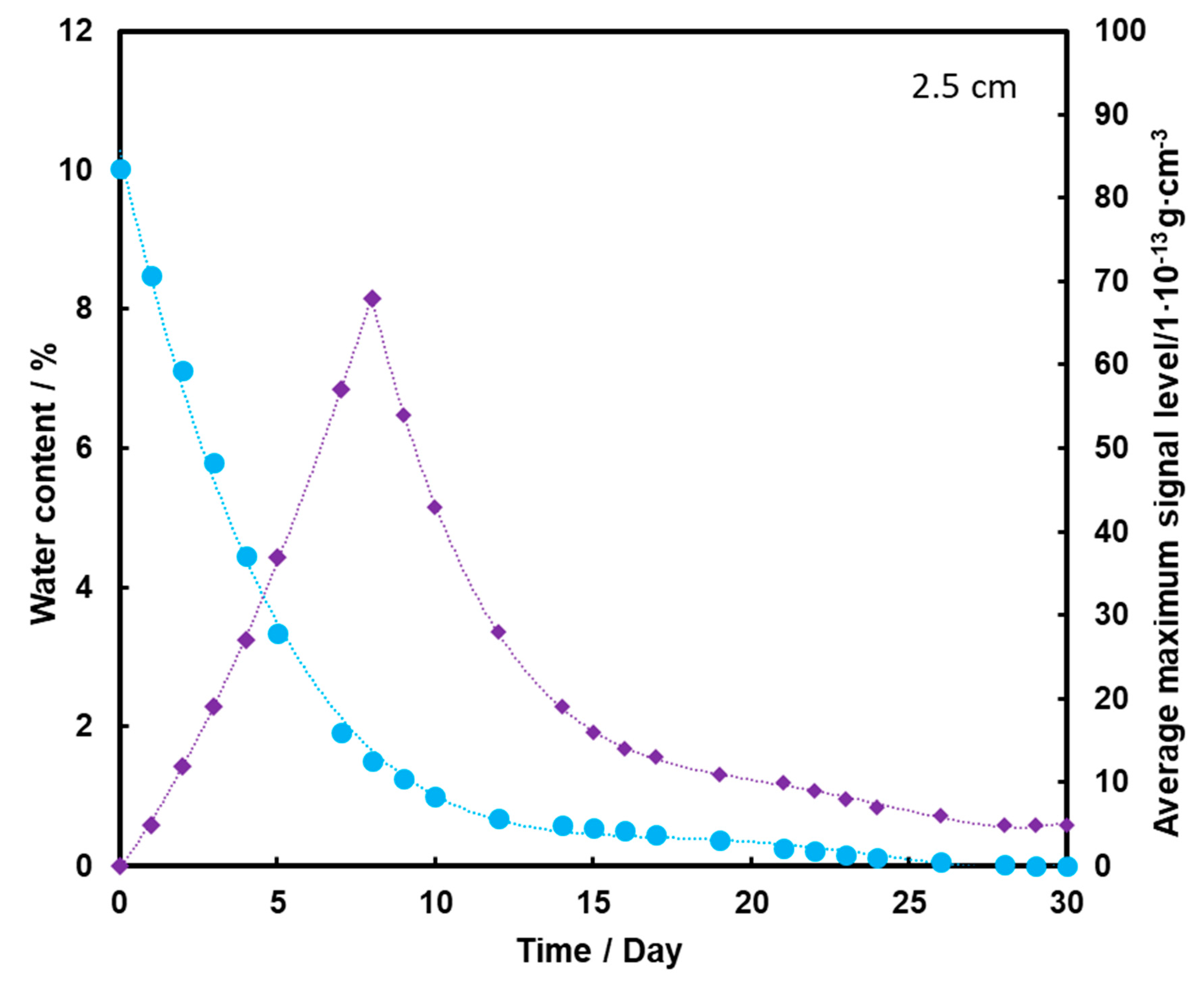 Molecules 26 03908 g006 Molecules 26 03908 g006