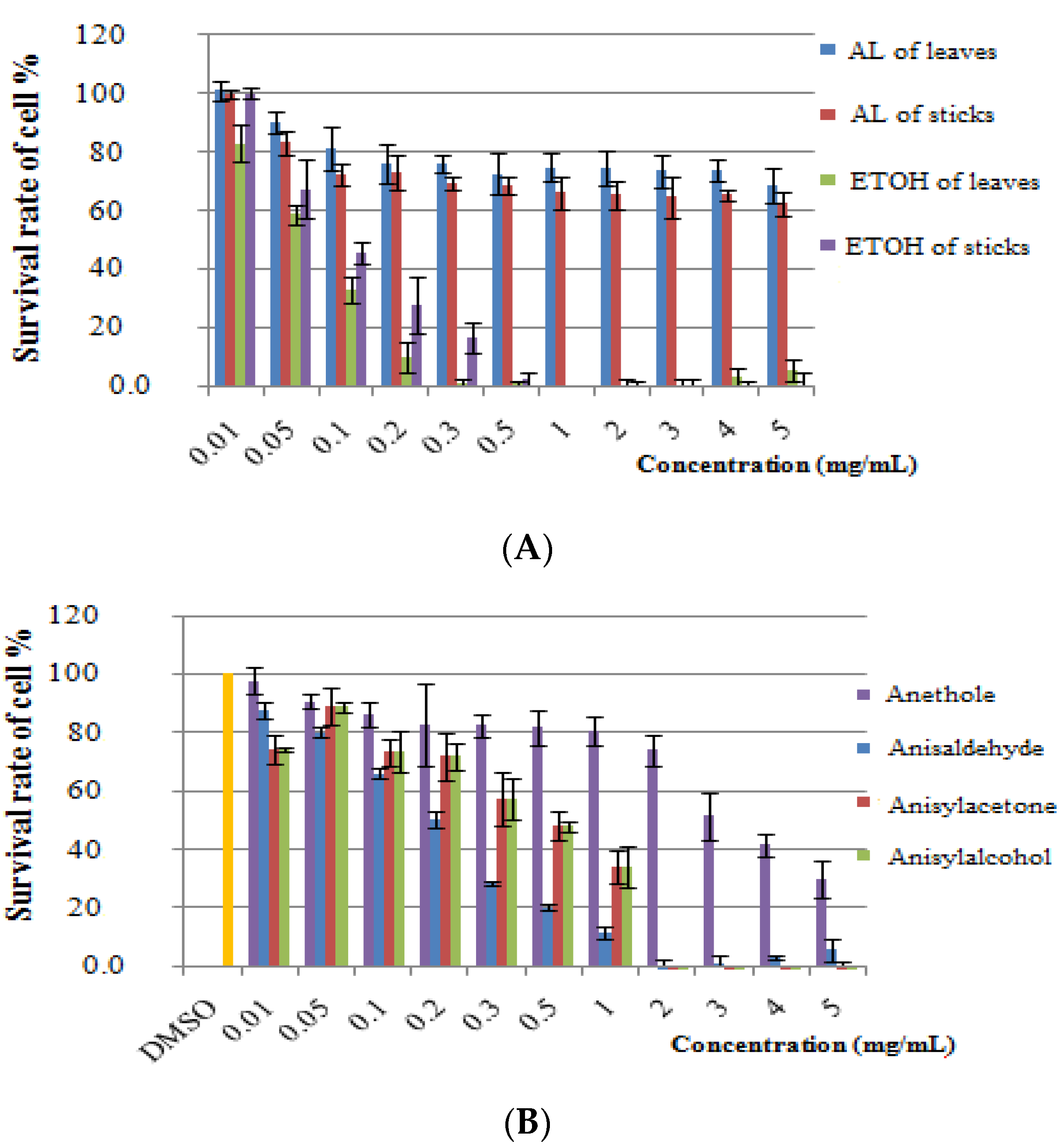 Molecules 26 03909 g002 Molecules 26 03909 g002