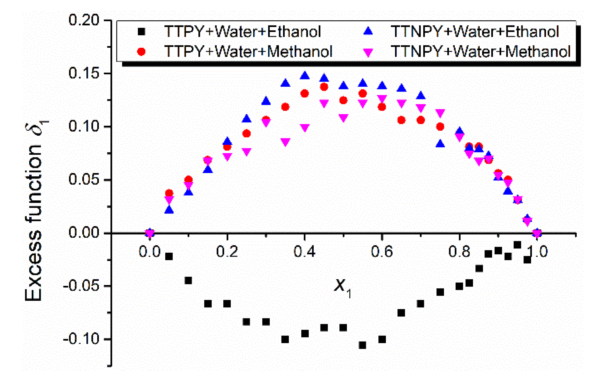 Molecules 26 03910 g009 550