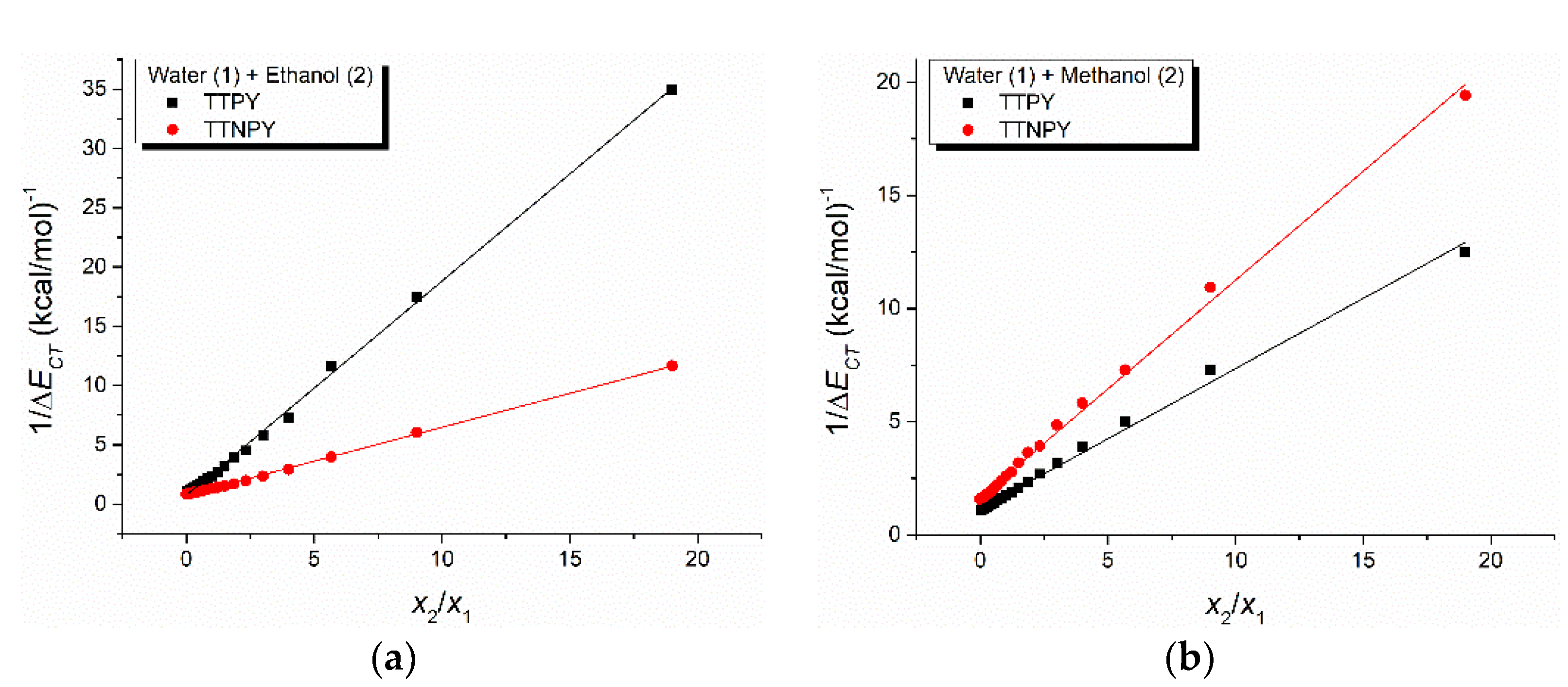Molecules 26 03910 g010 550