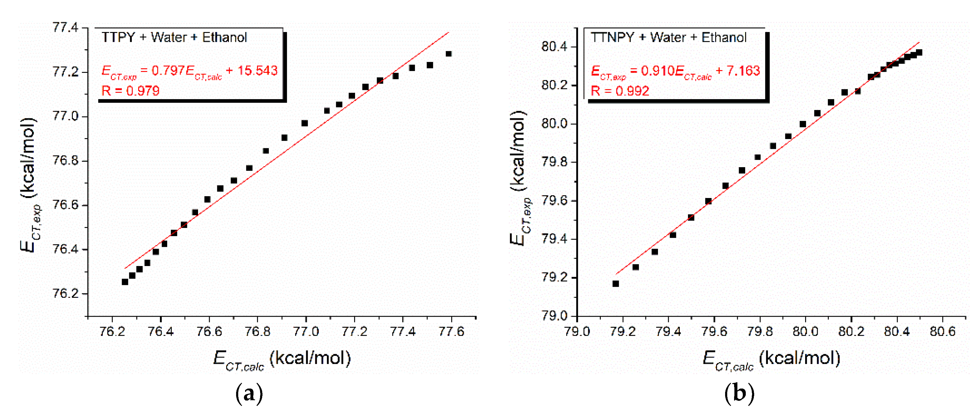 Molecules 26 03910 g011a 550