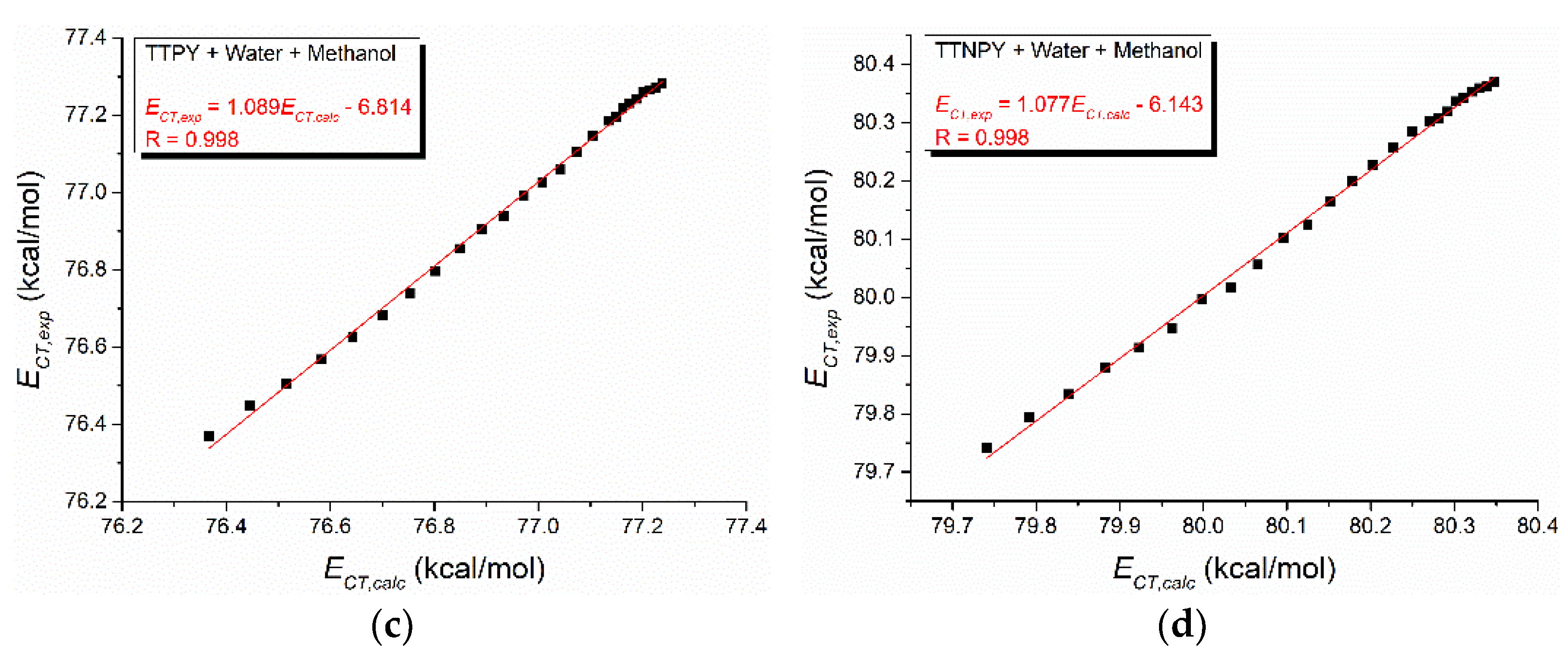 Molecules 26 03910 g011b 550