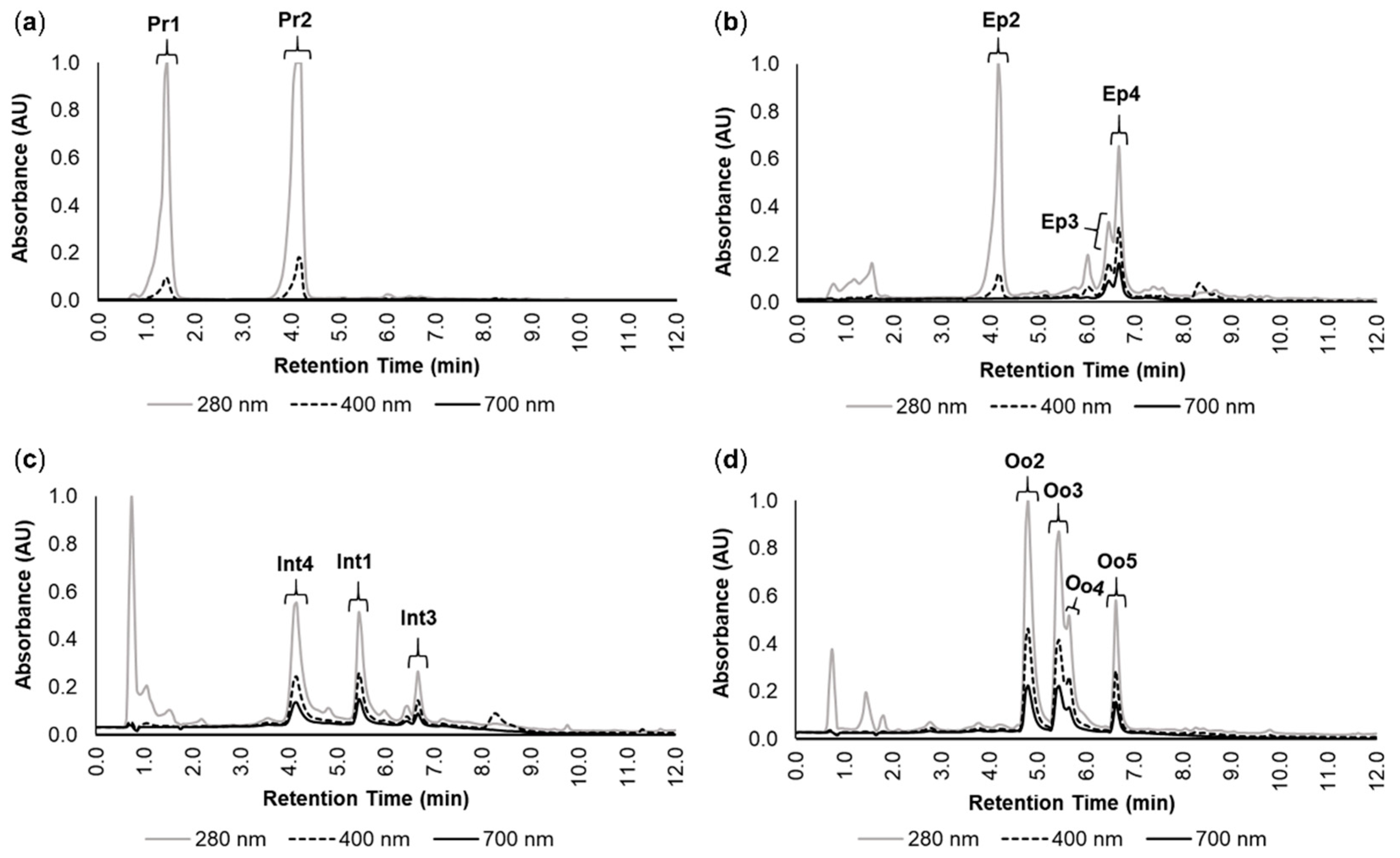 Molecules 26 03924 g001
