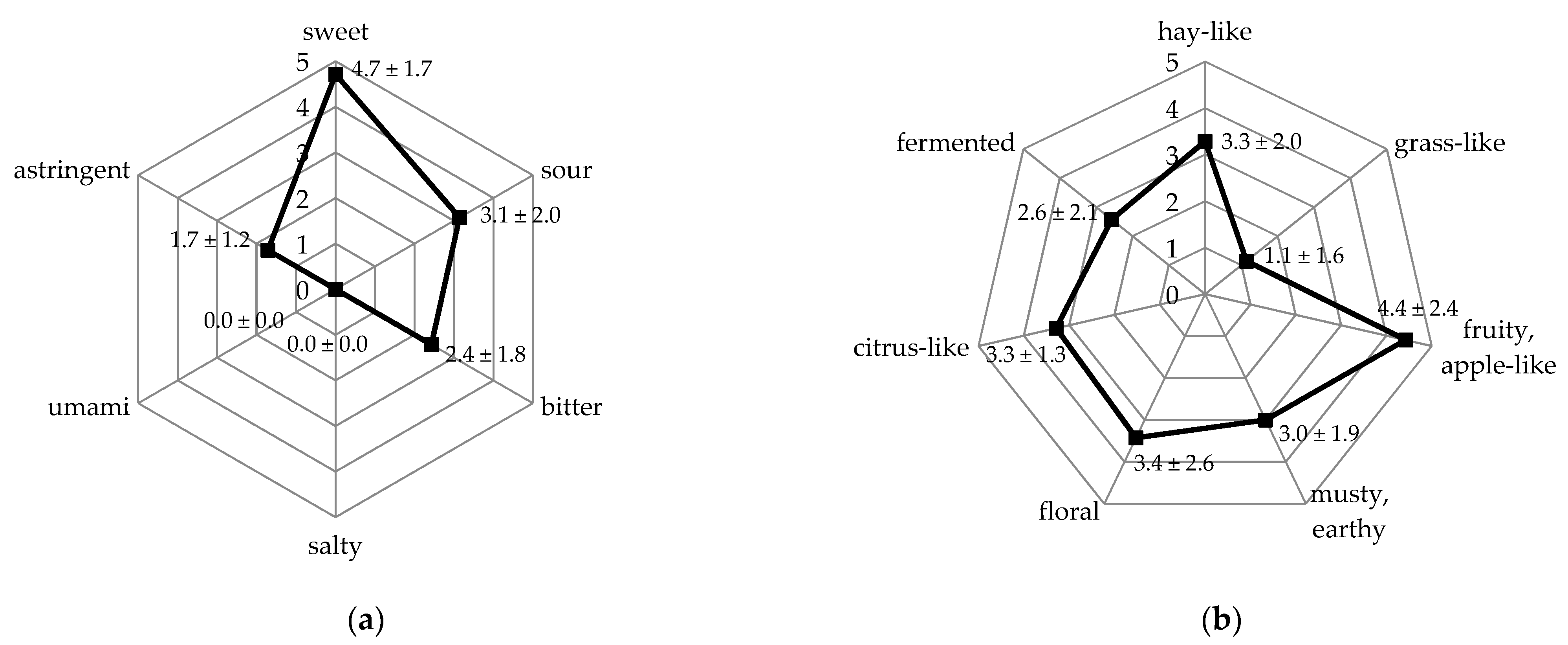 Molecules 26 03925 g002