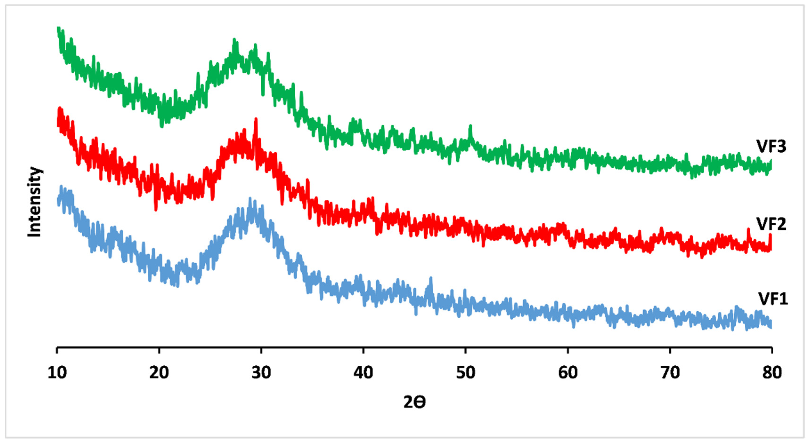 Molecules 26 03928 g001 550