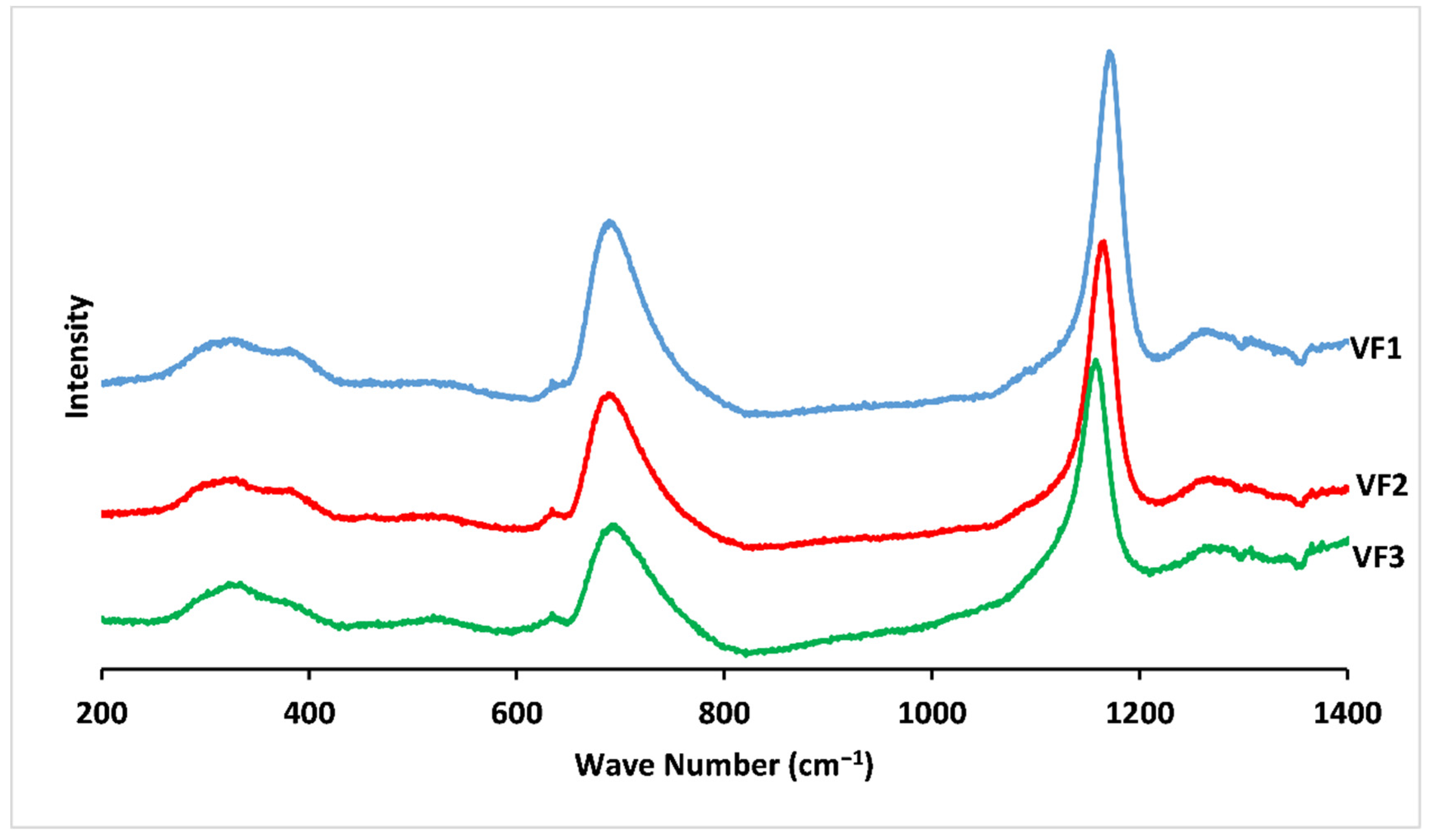 Molecules 26 03928 g003 550