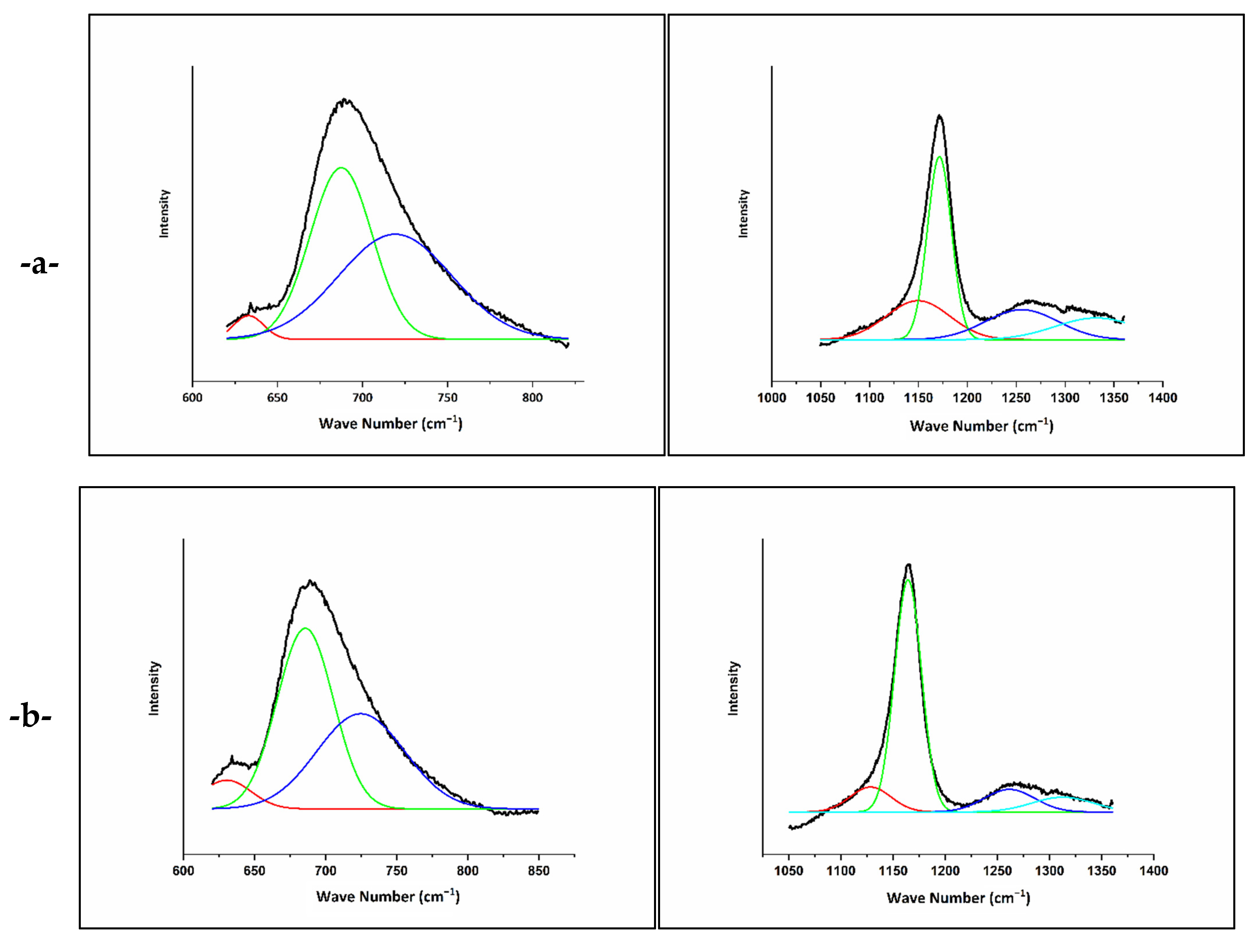 Molecules 26 03928 g004a 550