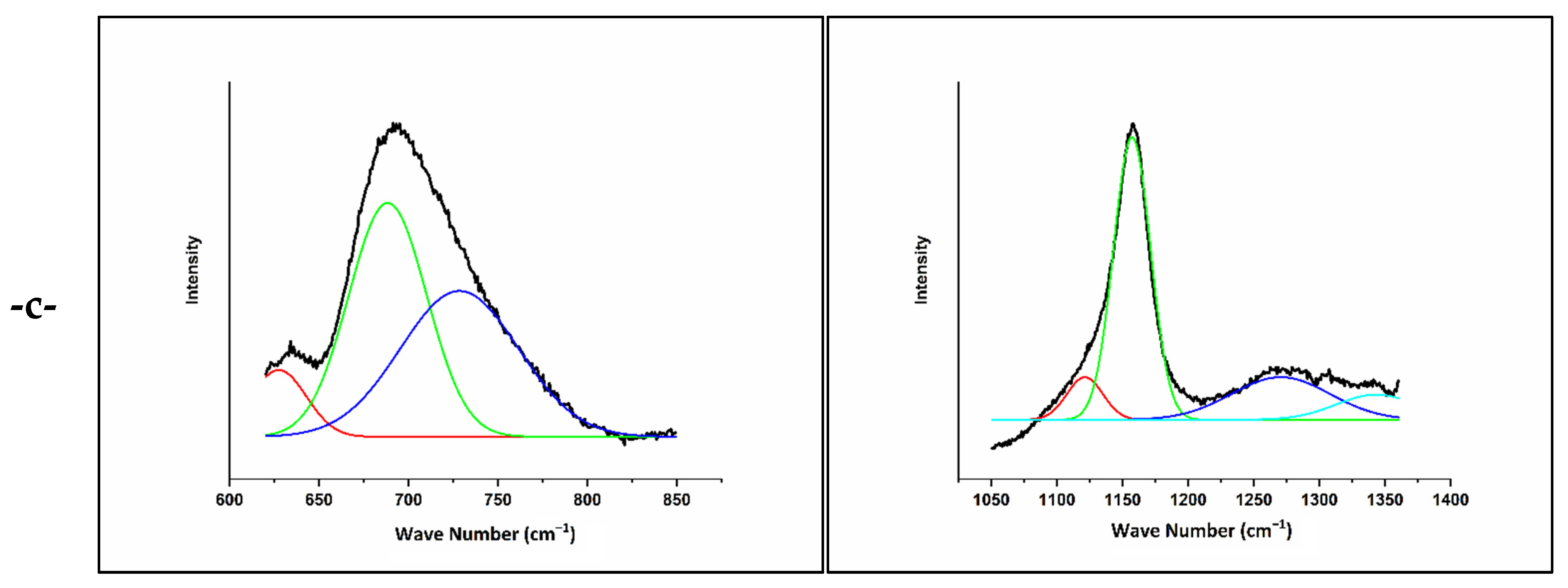 Molecules 26 03928 g004b 550