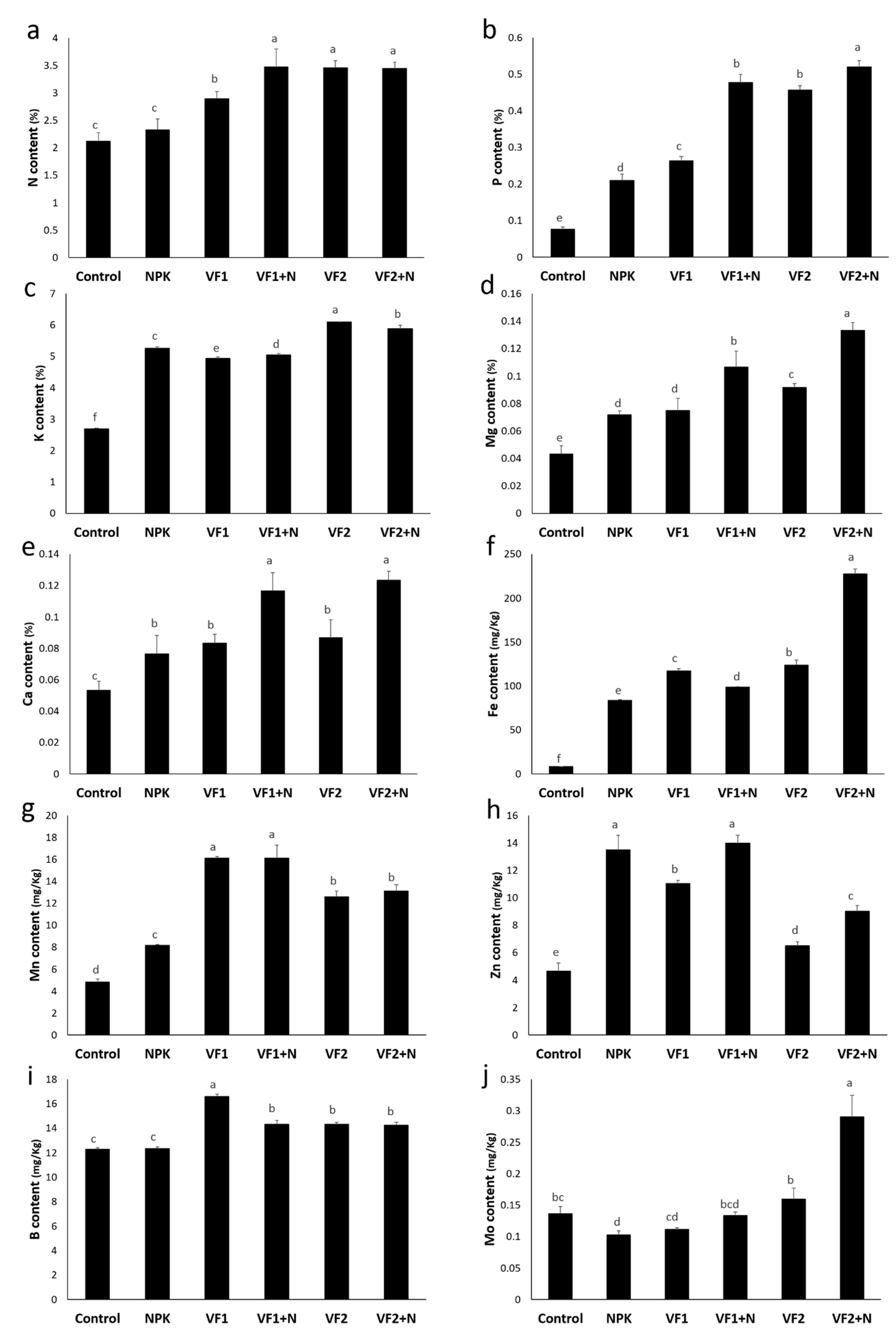 Molecules 26 03928 g008 550
