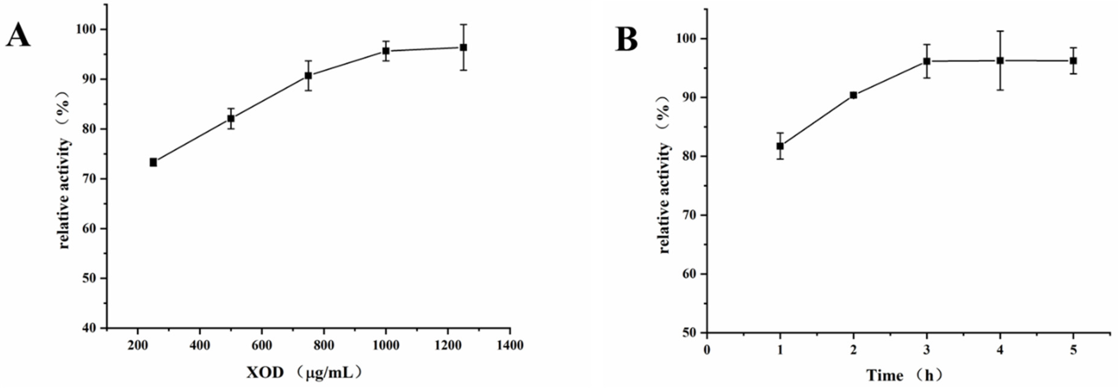 Molecules 26 03931 g003 550