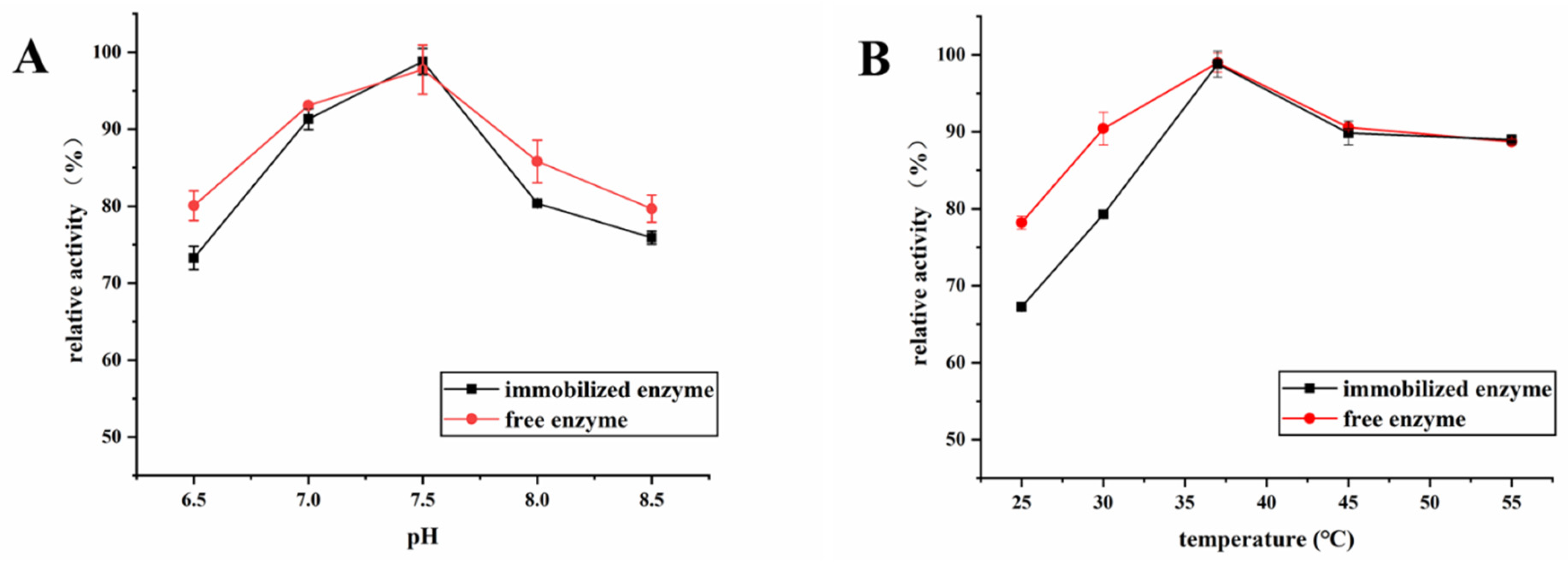 Molecules 26 03931 g004 550
