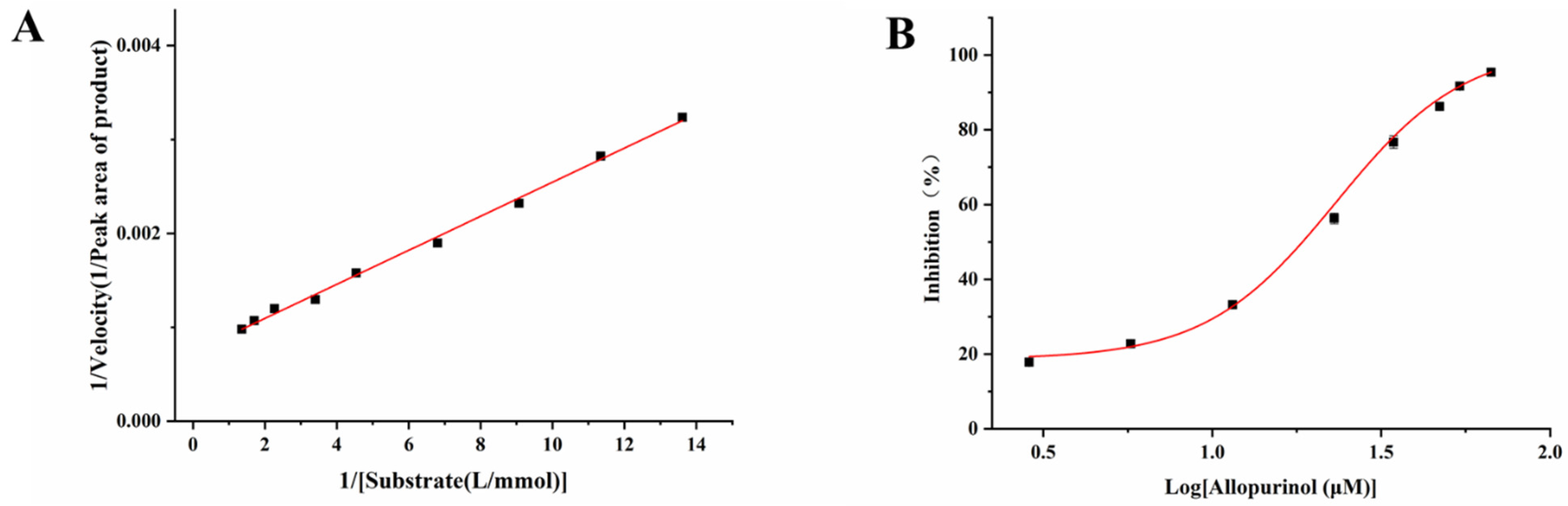 Molecules 26 03931 g005 550