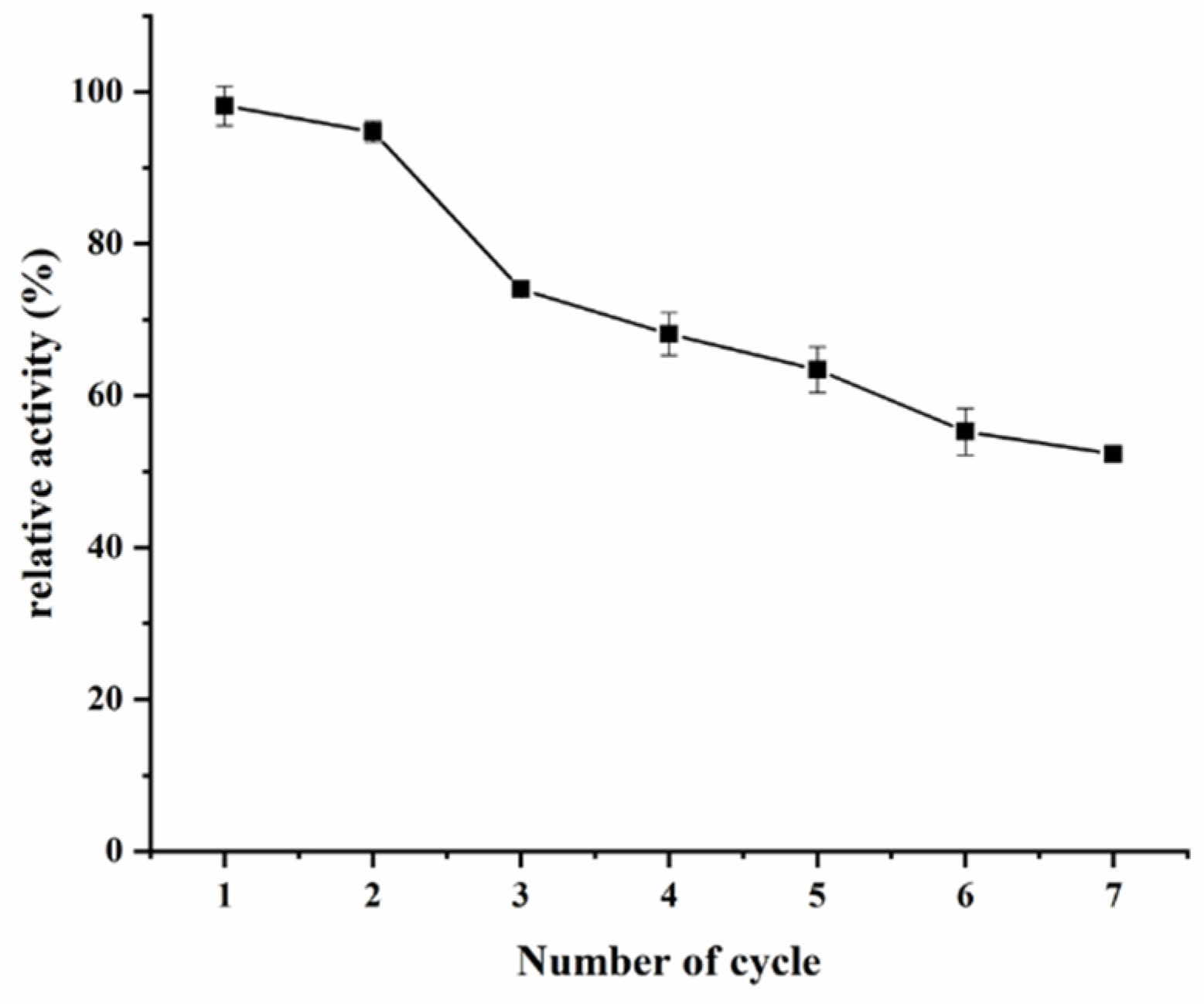 Molecules 26 03931 g006 550