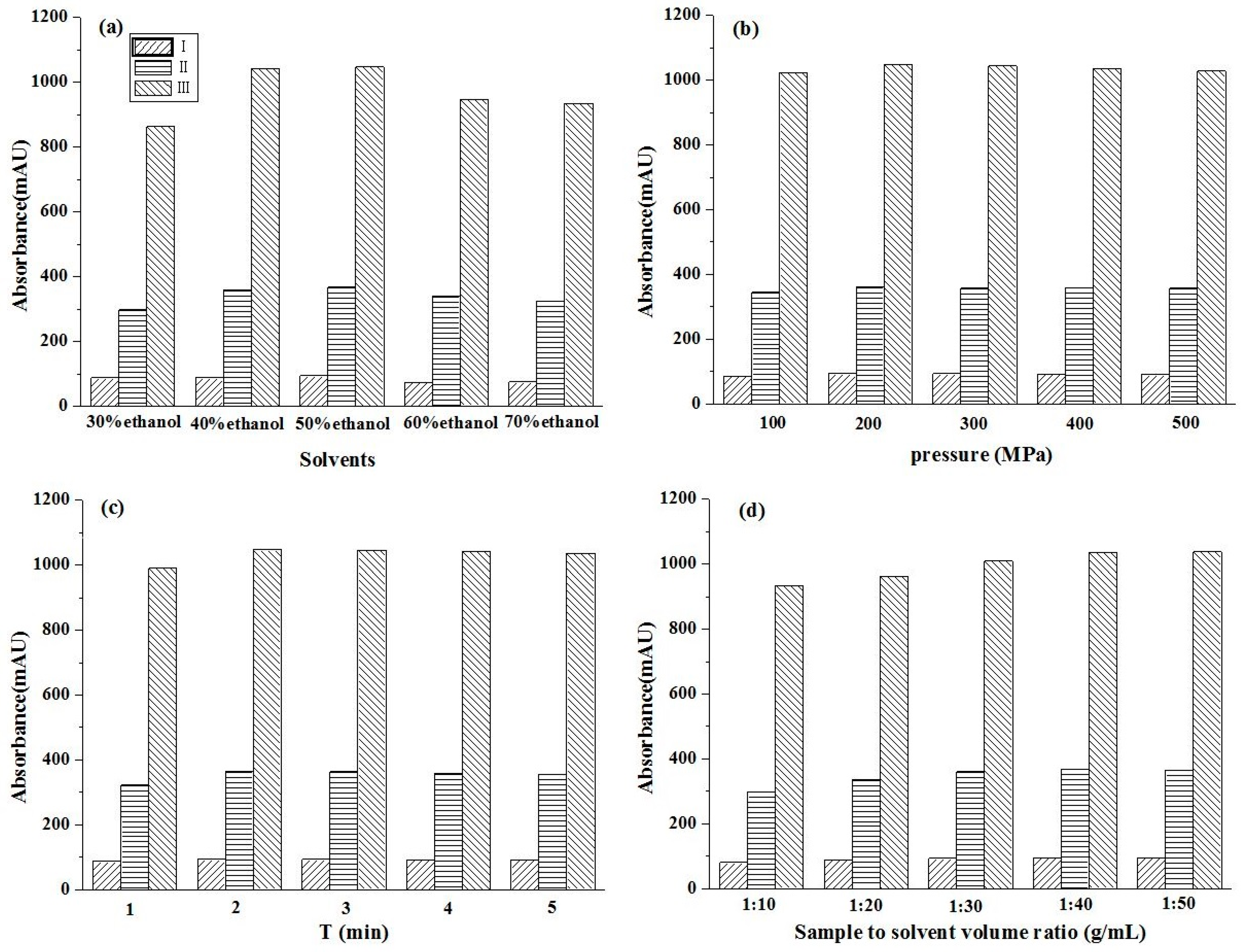 Molecules 26 03934 g002 550