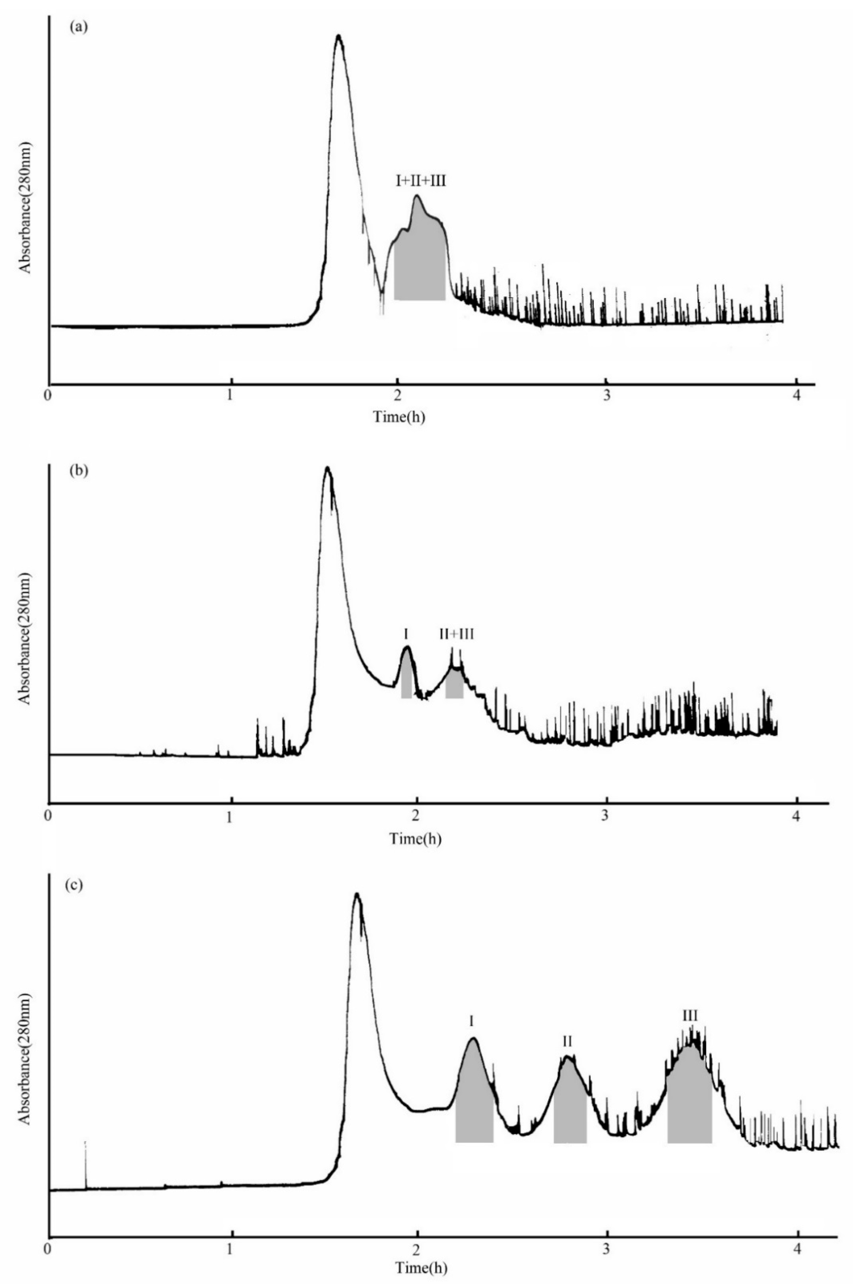 Molecules 26 03934 g003 550