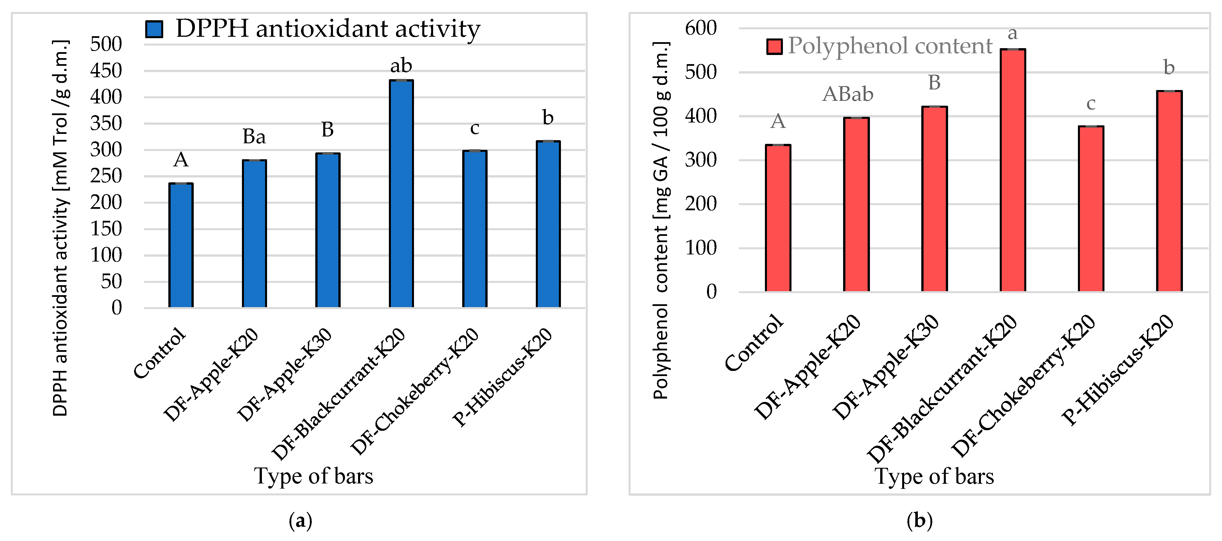 Molecules 26 03939 g003