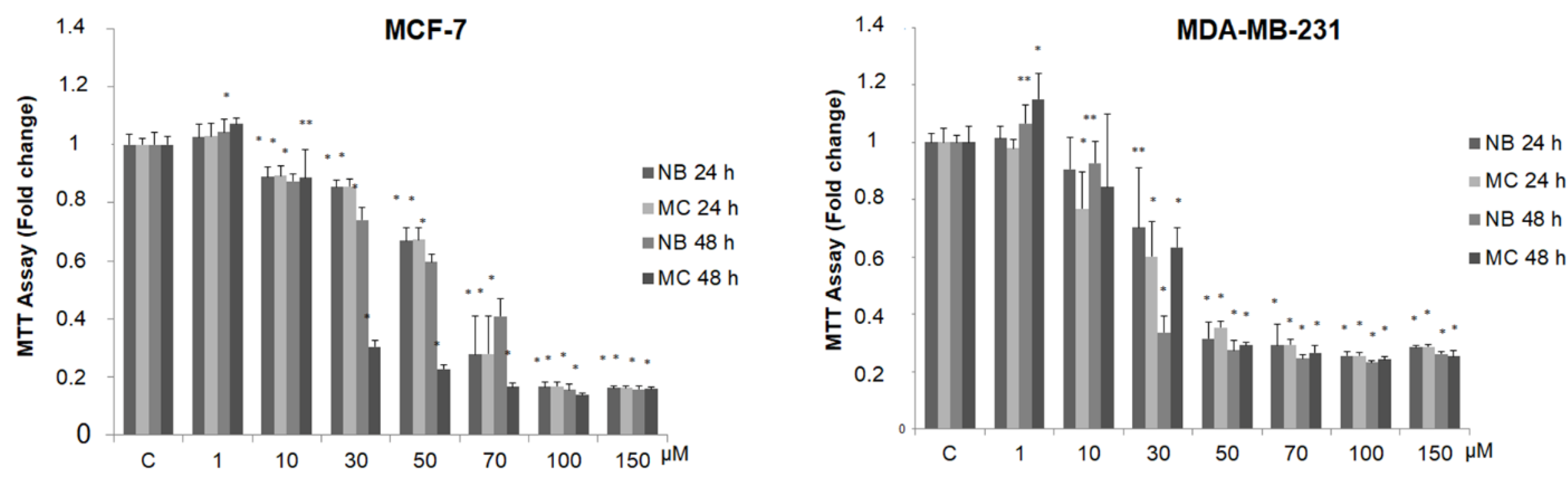 Molecules 26 03940 g006