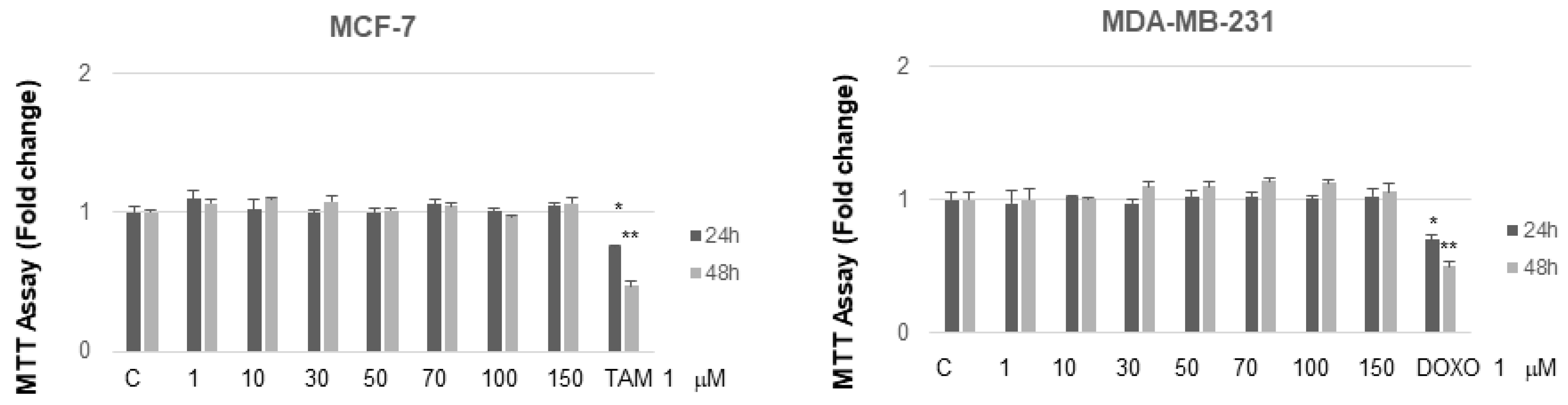 Molecules 26 03940 g007