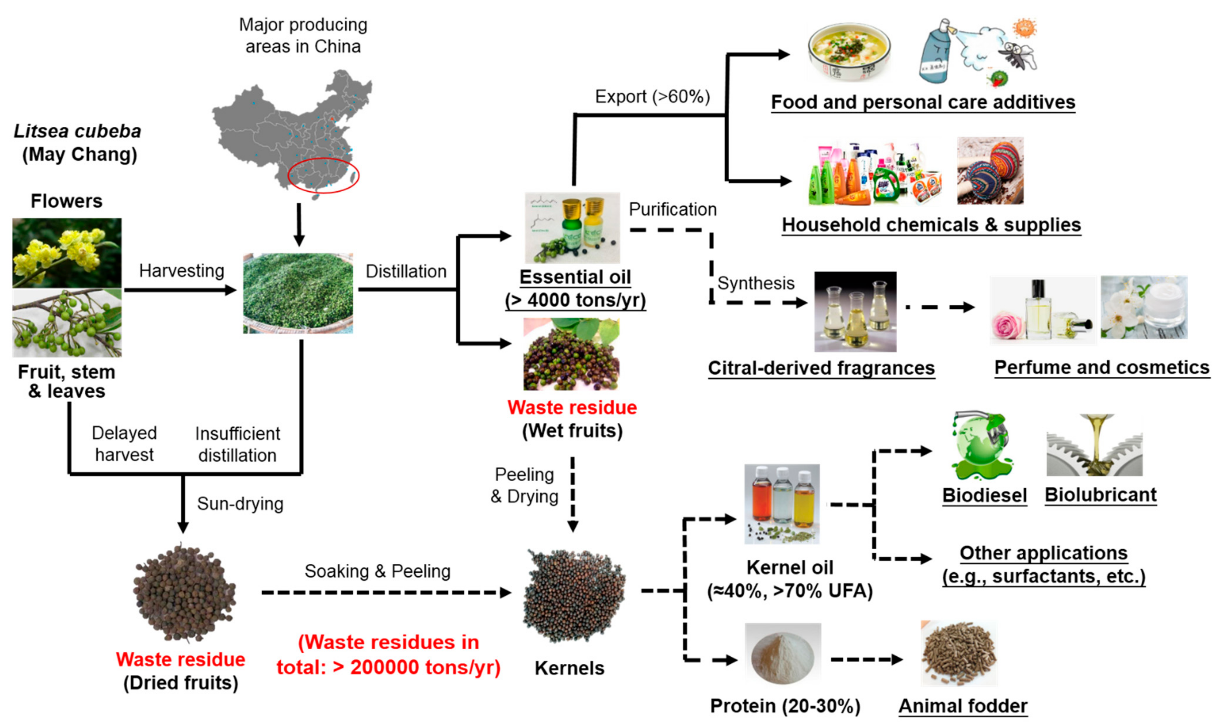 Fragrance Oil For Soap Making, Synthetic Soap Fragrance Oils - GUANGZHOU  UNIQUE AROMA CO.,LIMITED